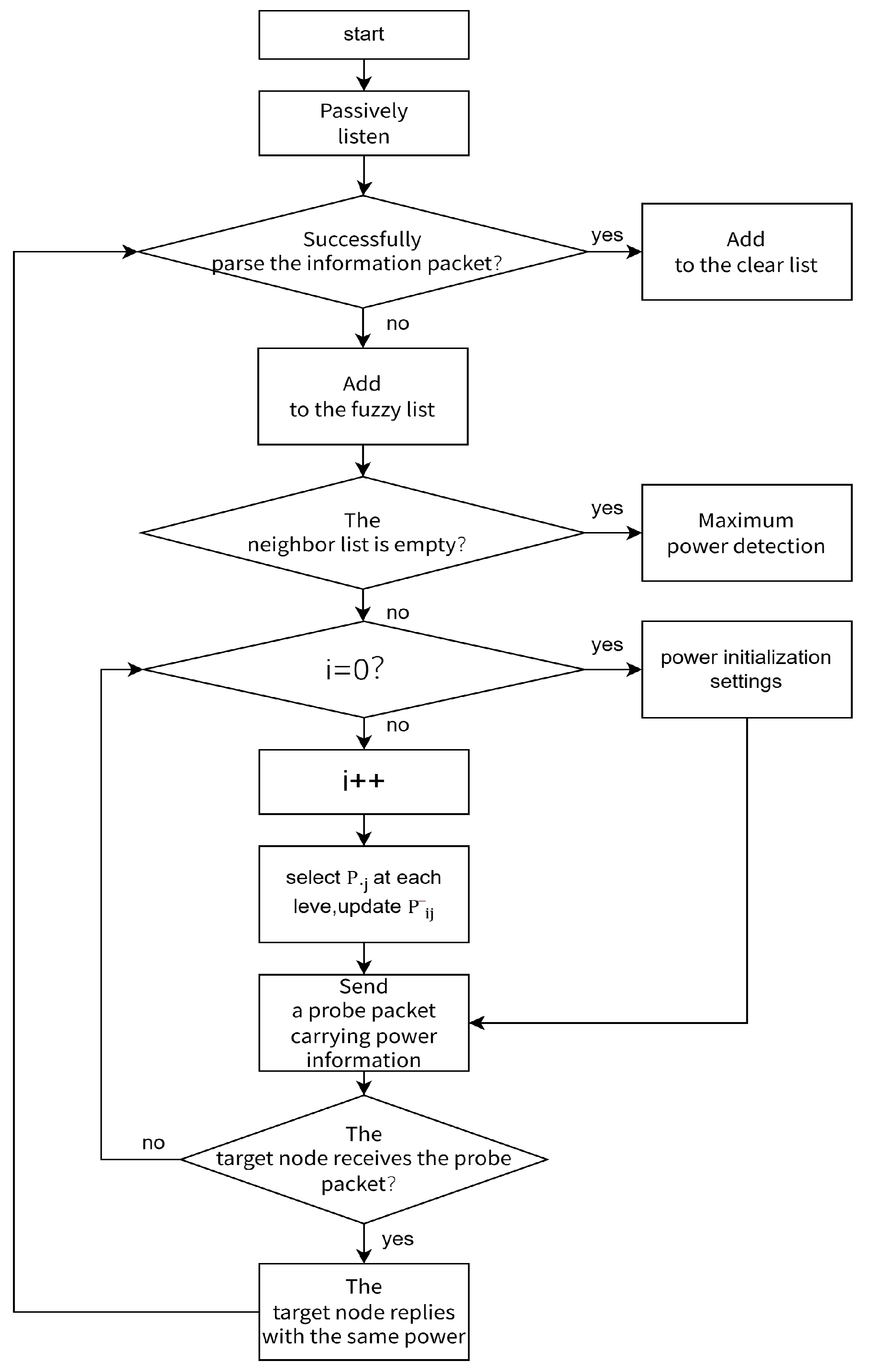 Sensors 25 05720 g003 Sensors 25 05720 g003