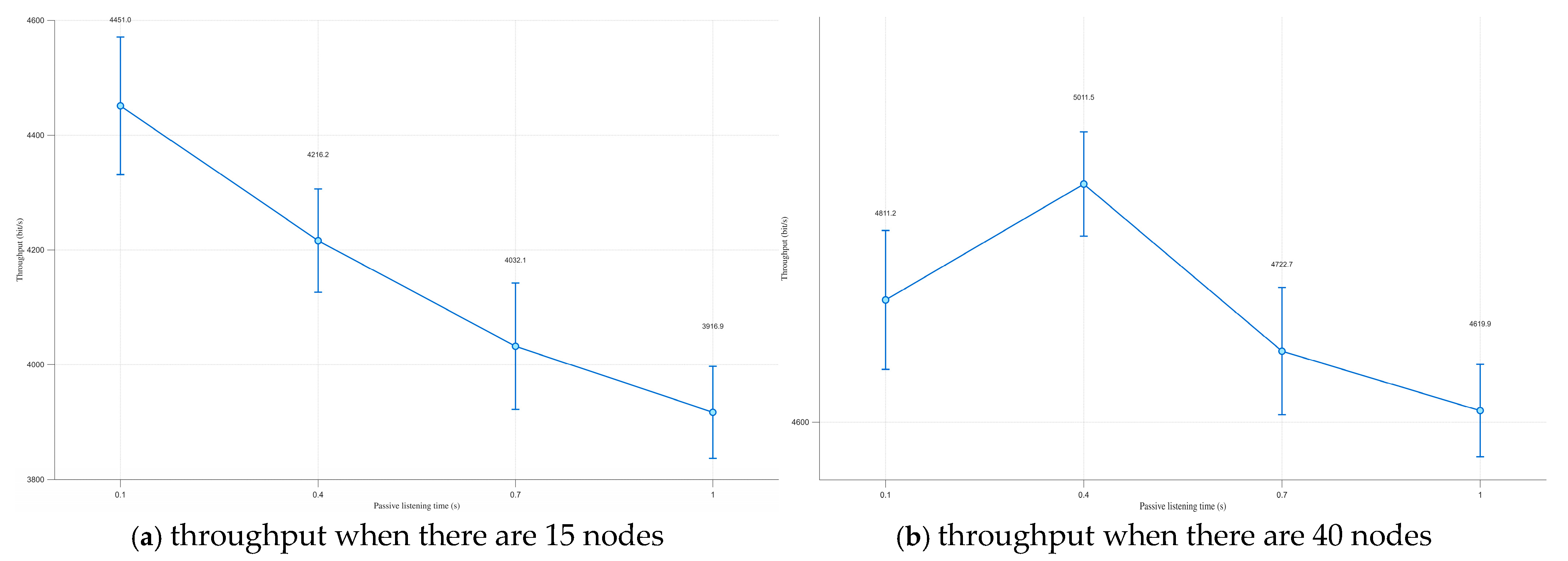 Sensors 25 05720 g005 Sensors 25 05720 g005