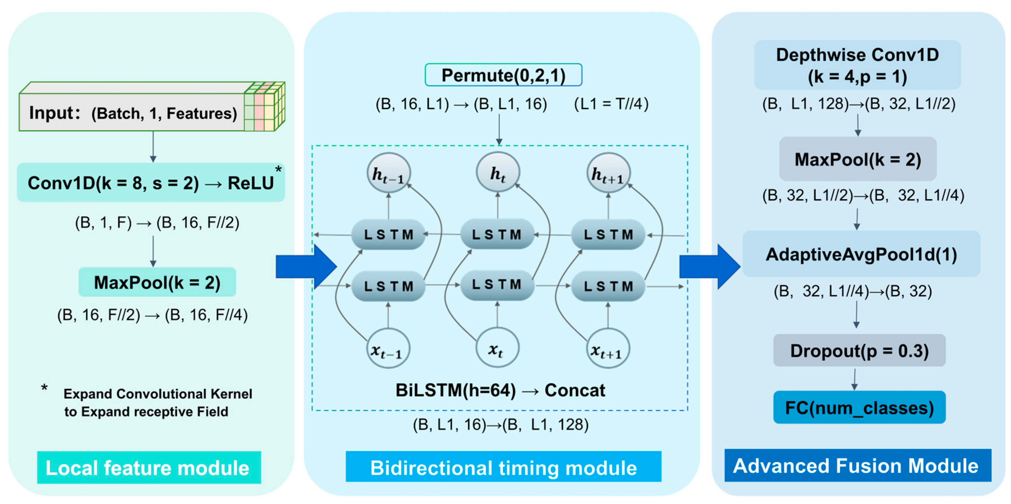 Sensors 25 05721 g003 Sensors 25 05721 g003