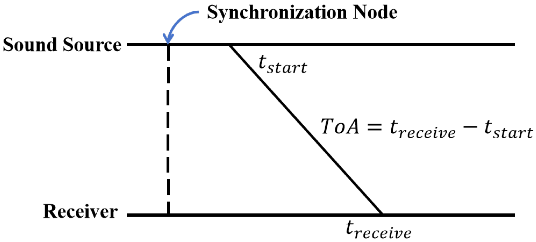 Sensors 25 05722 g001
