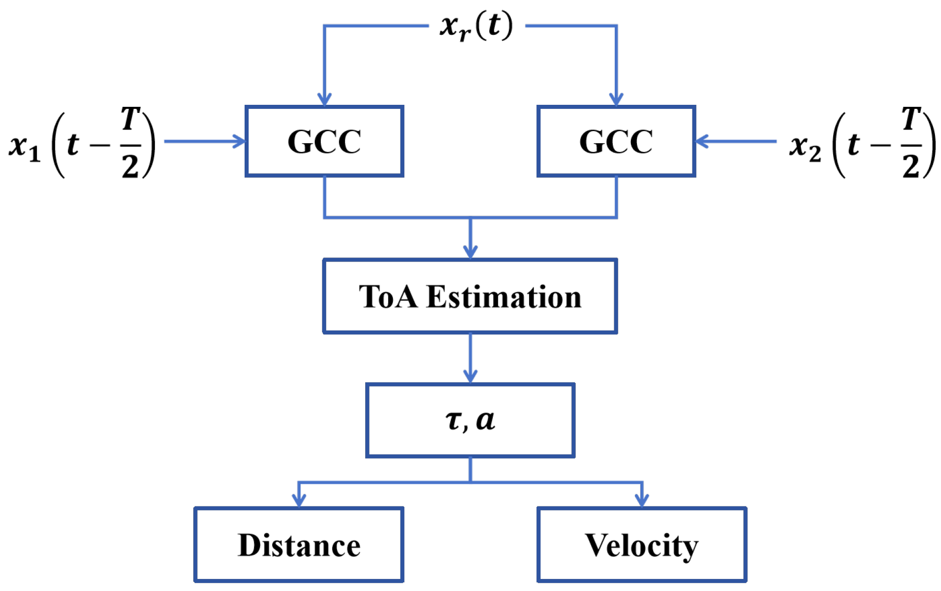 Sensors 25 05722 g004
