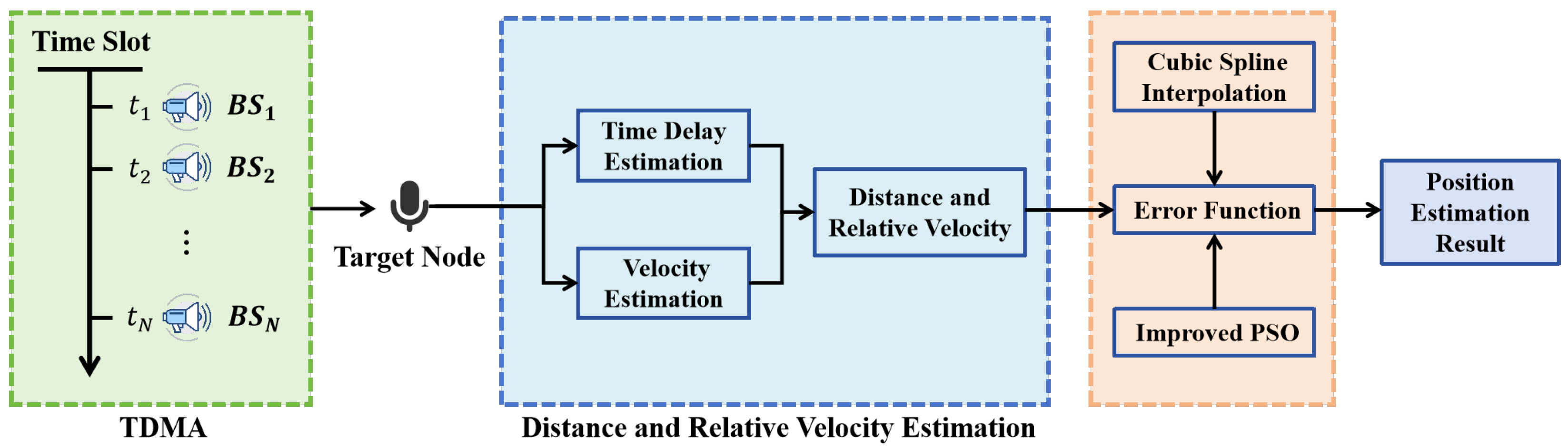 Sensors 25 05722 g006