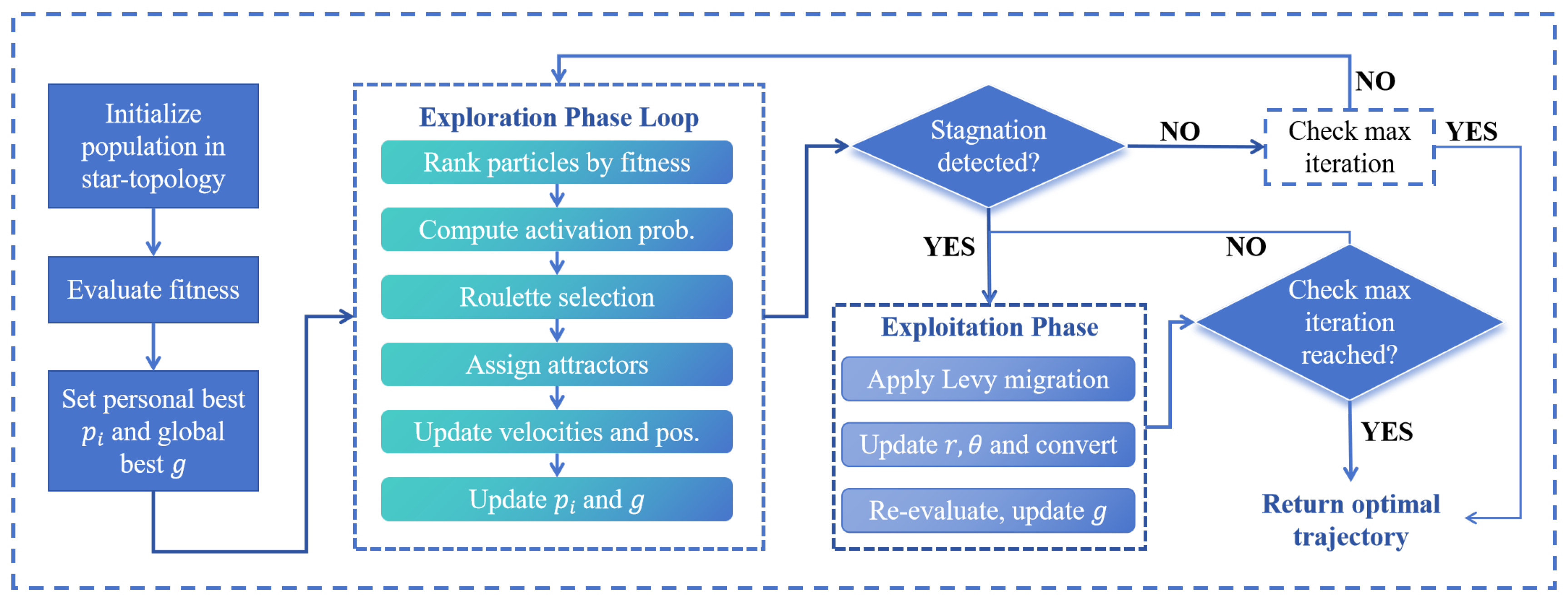 Sensors 25 05722 g008