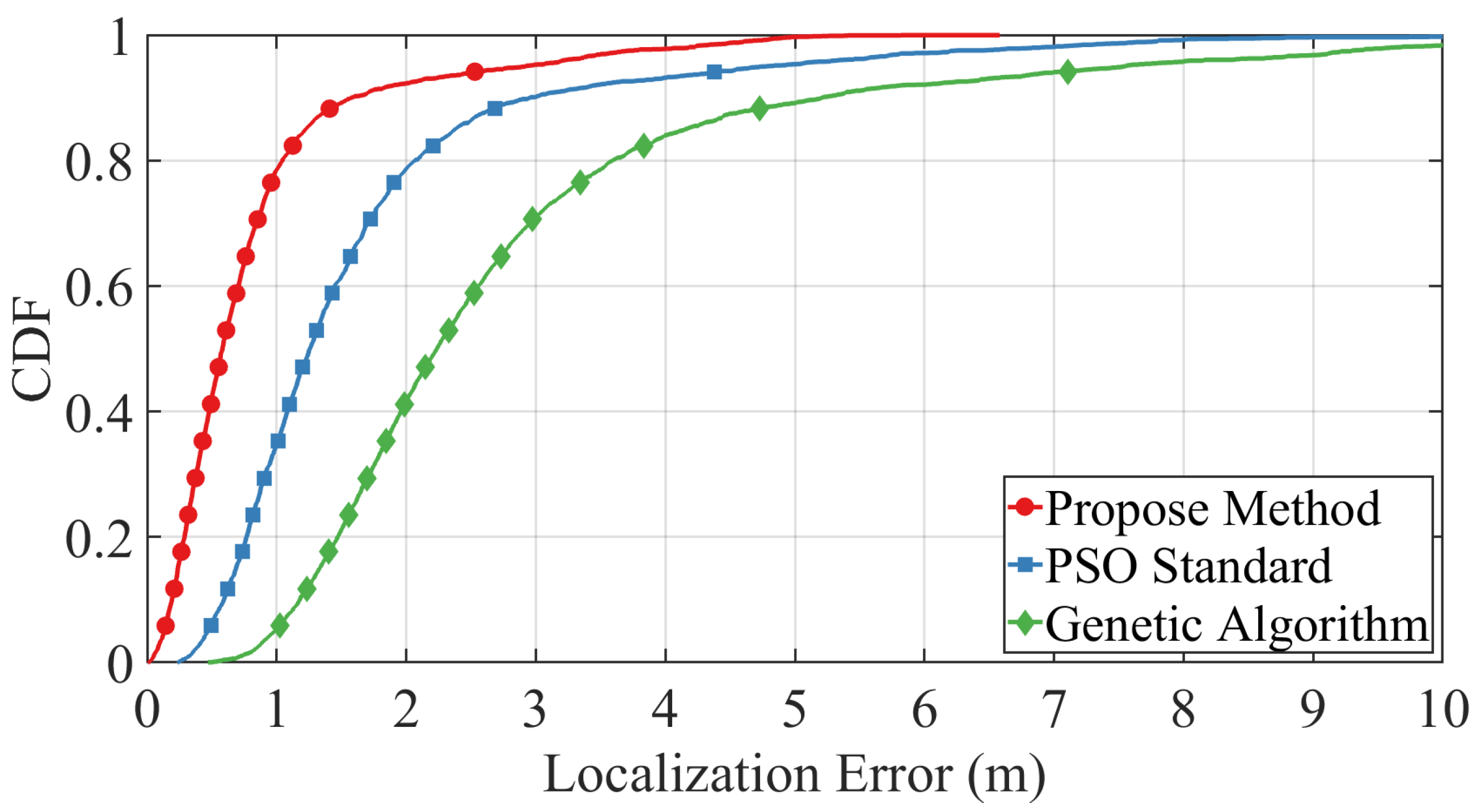 Sensors 25 05722 g011