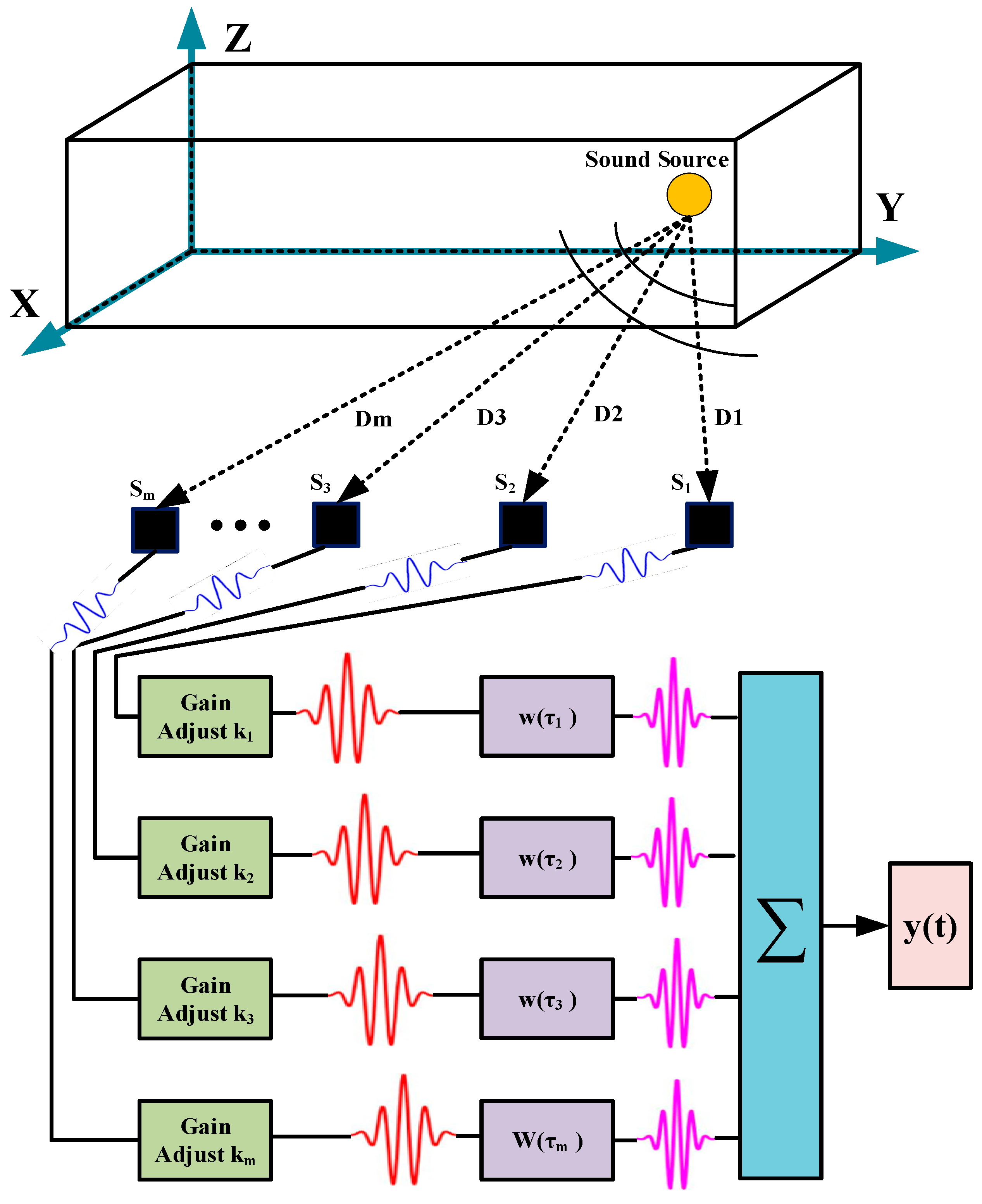 Sensors 25 05723 g001 Sensors 25 05723 g001