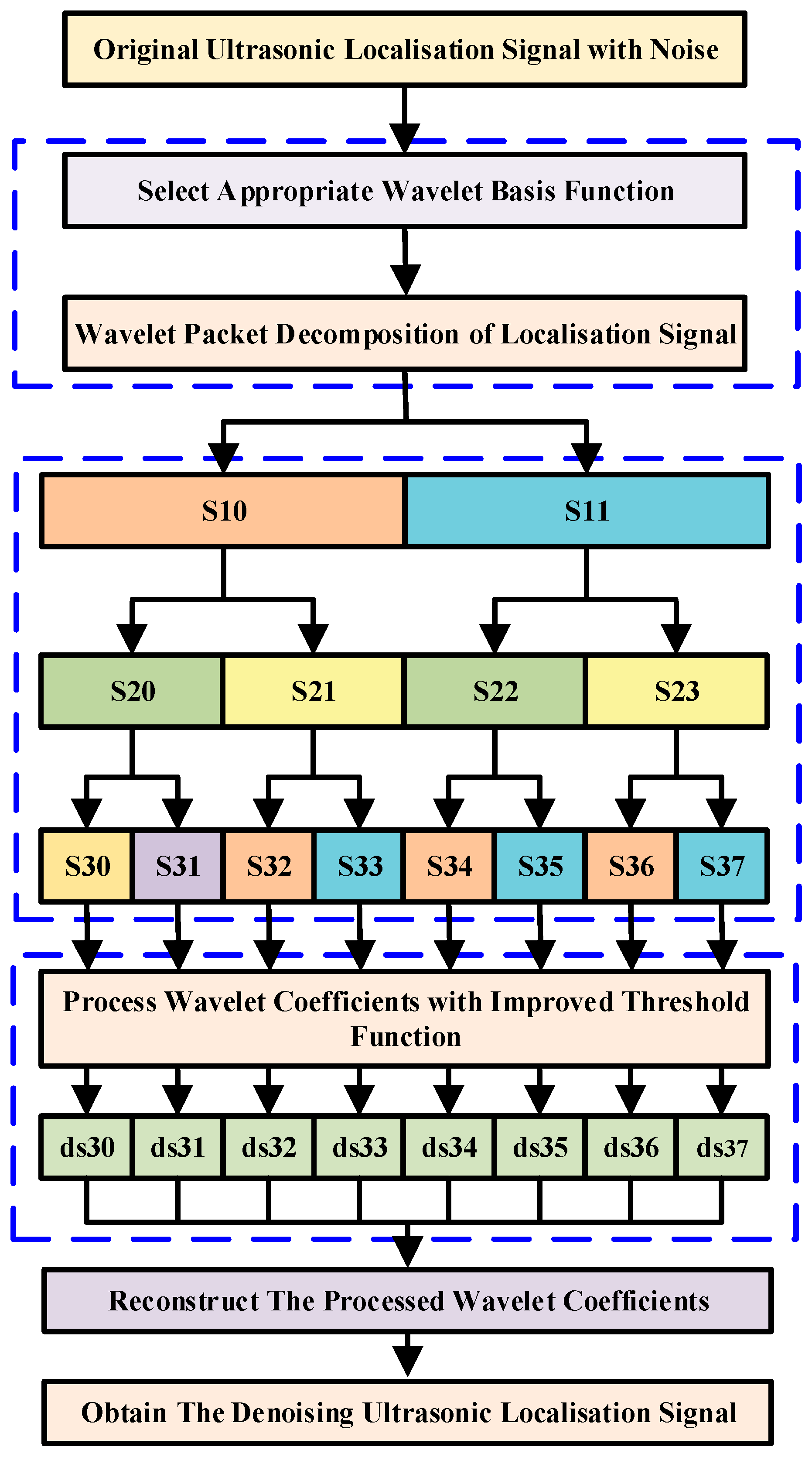Sensors 25 05723 g002 Sensors 25 05723 g002