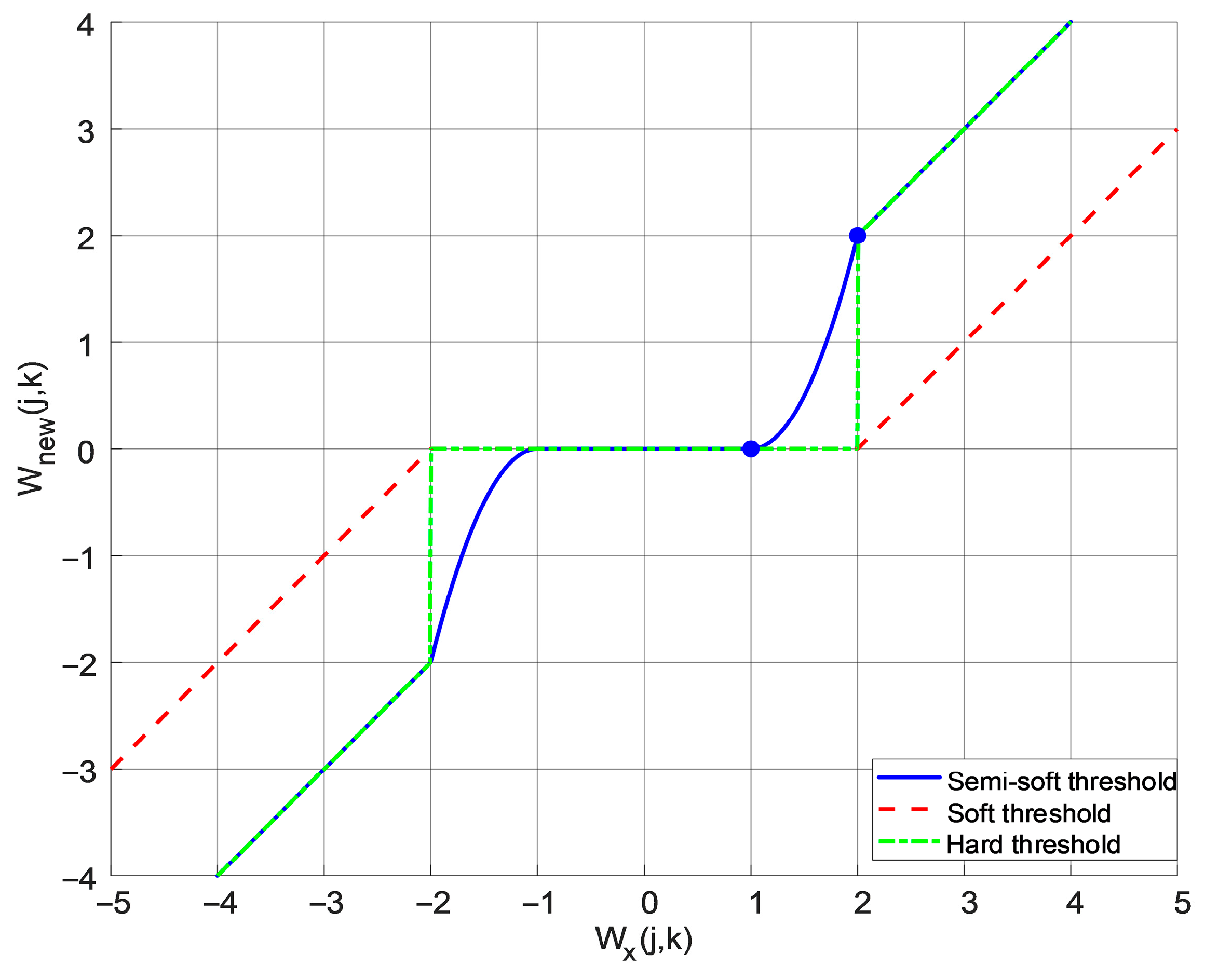 Sensors 25 05723 g003 Sensors 25 05723 g003
