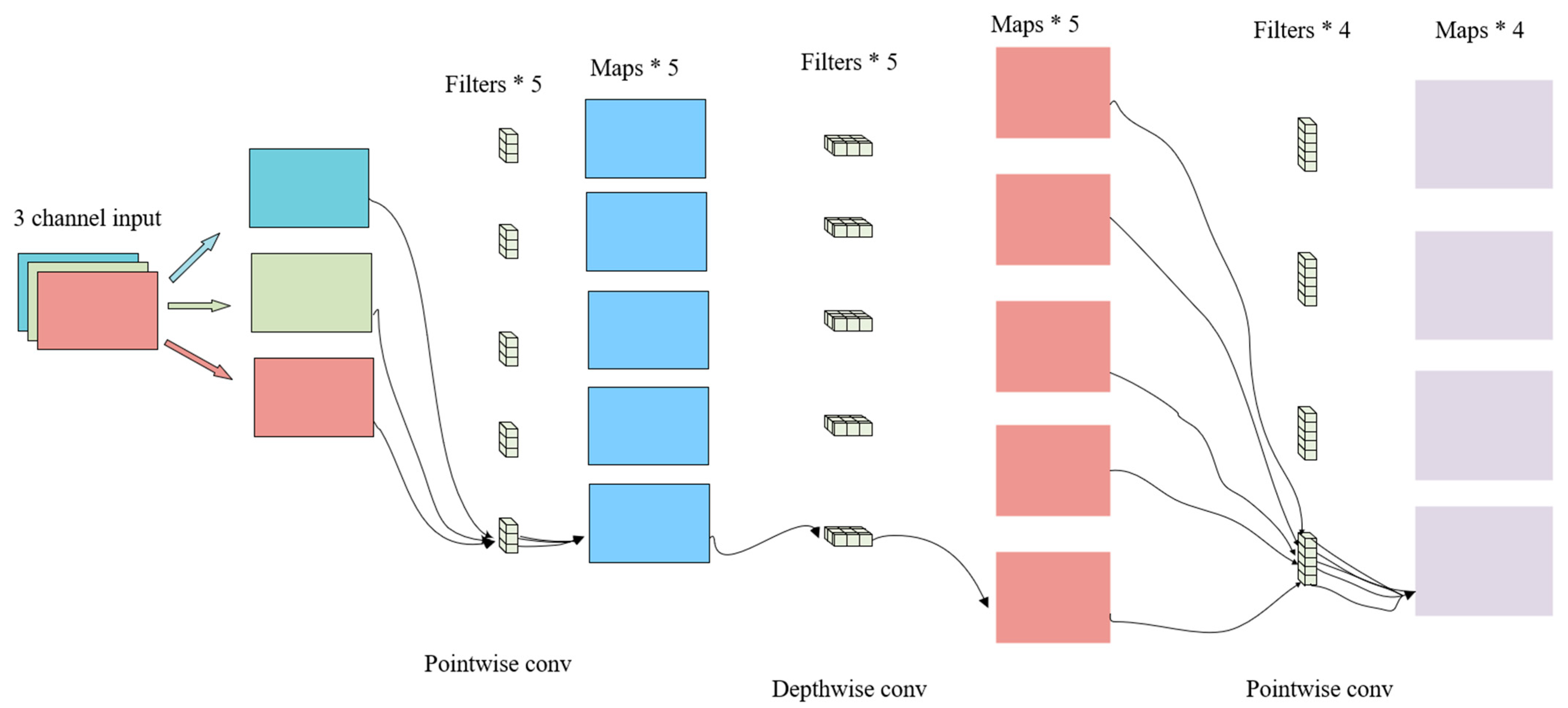 Sensors 25 05724 g011 Sensors 25 05724 g011