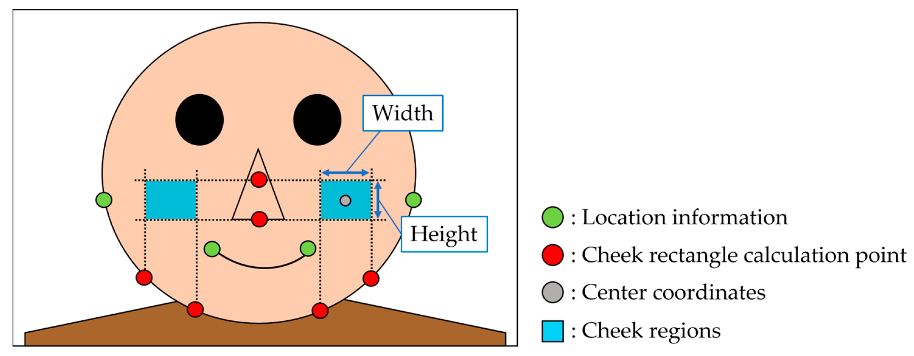 Sensors 25 05725 g004 Sensors 25 05725 g004