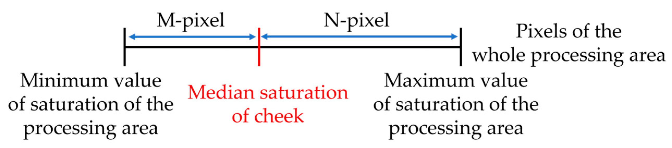 Sensors 25 05725 g007 Sensors 25 05725 g007