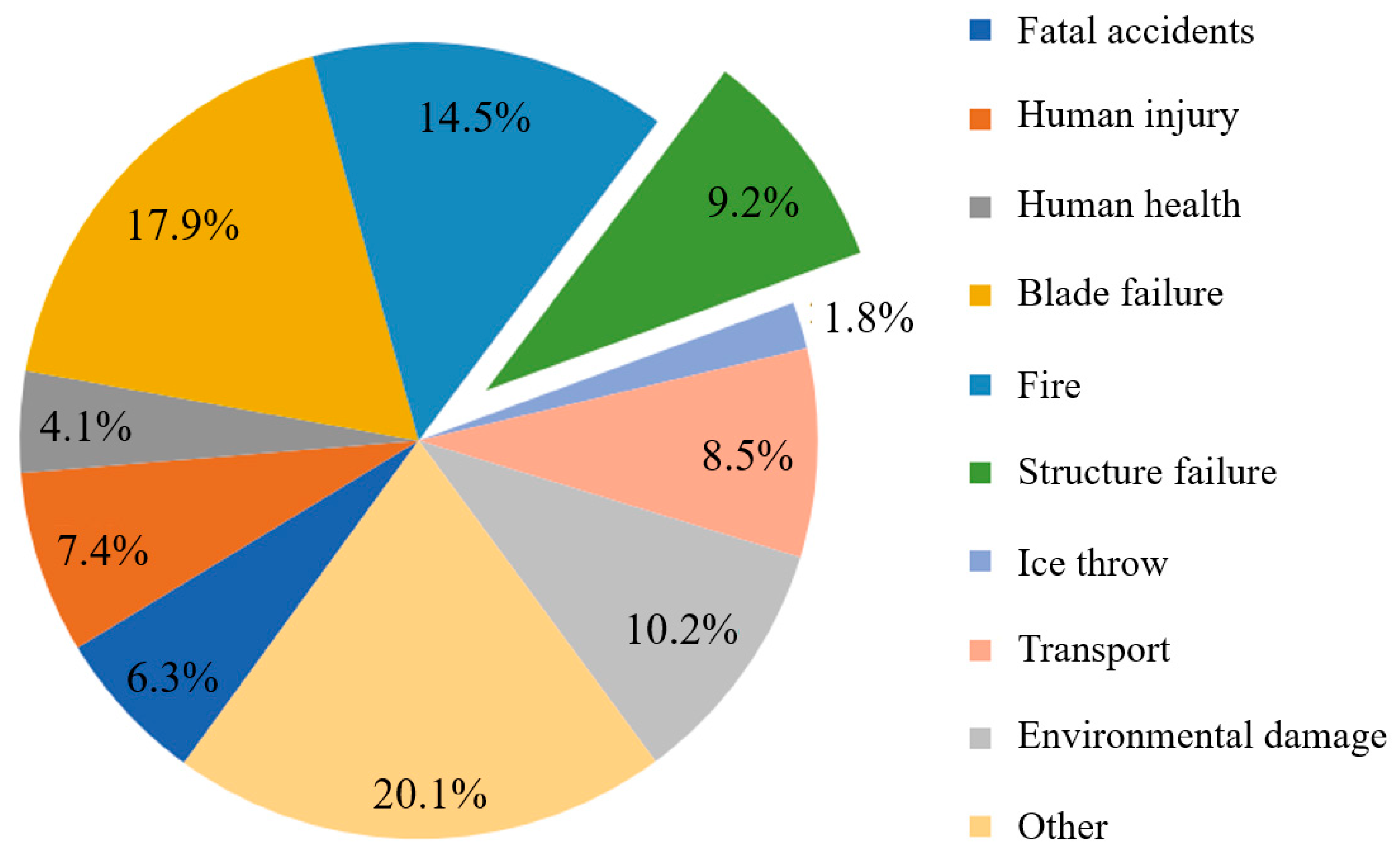 Sensors 25 05726 g003