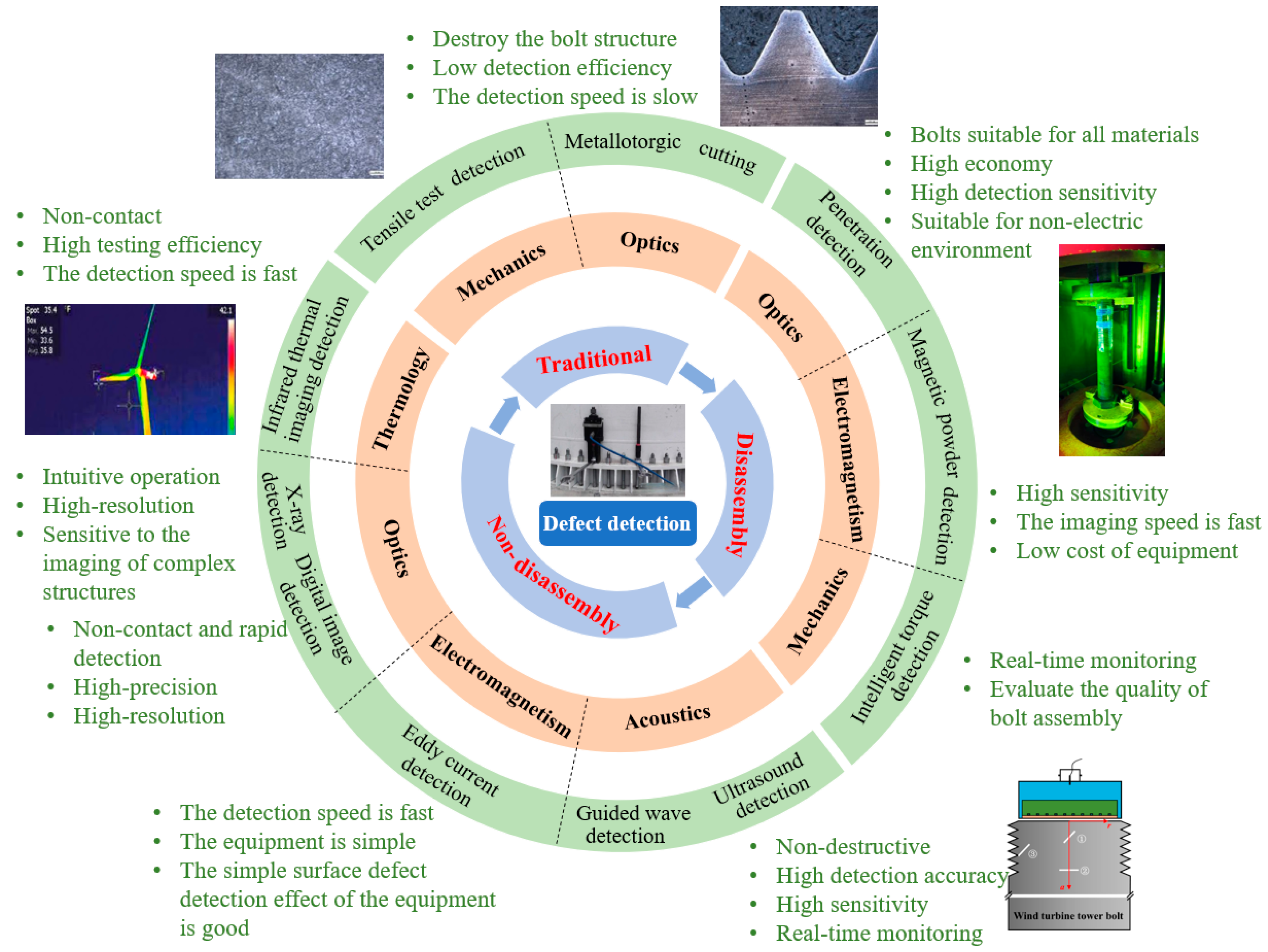 Sensors 25 05726 g004