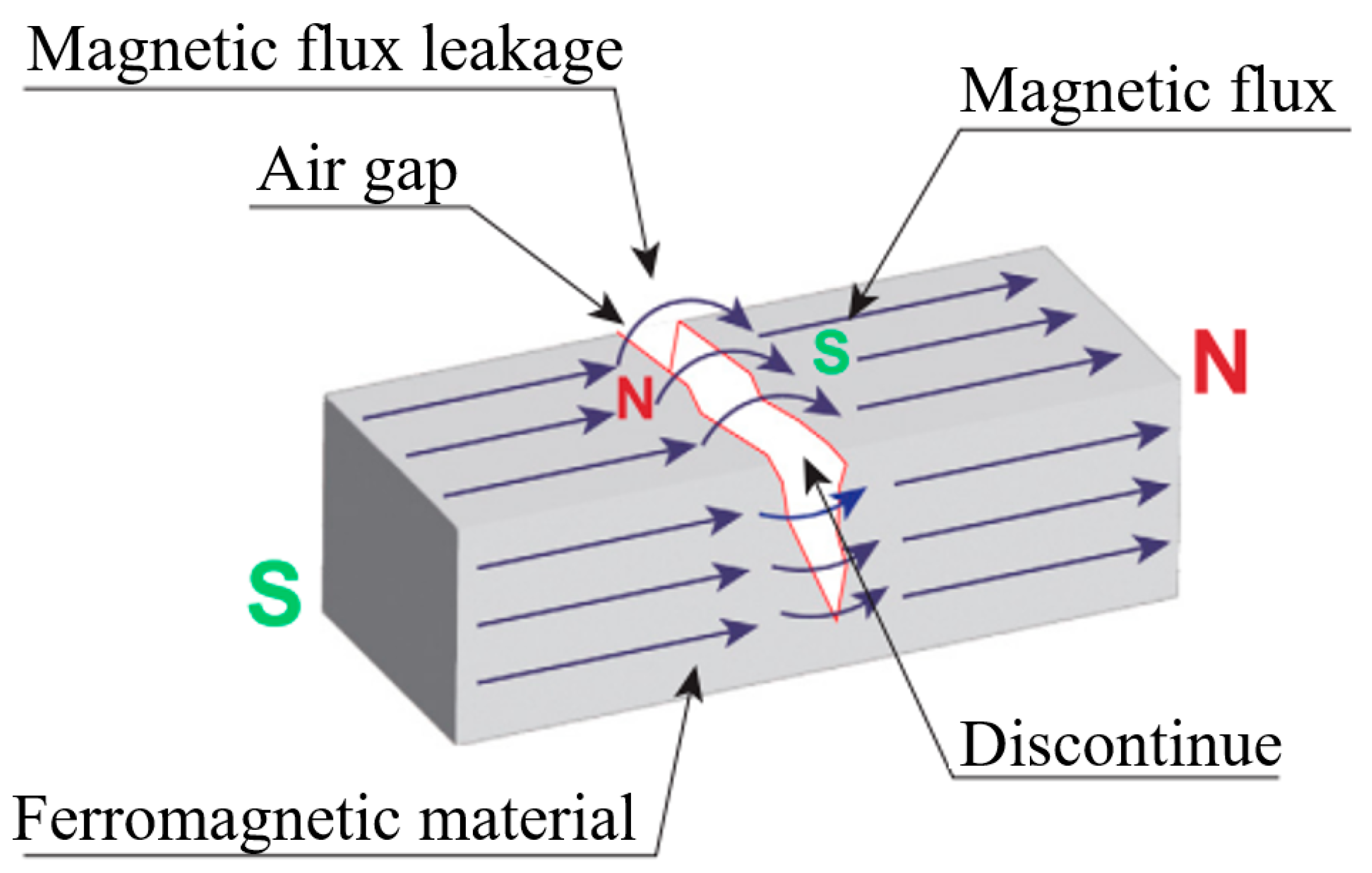 Sensors 25 05726 g005