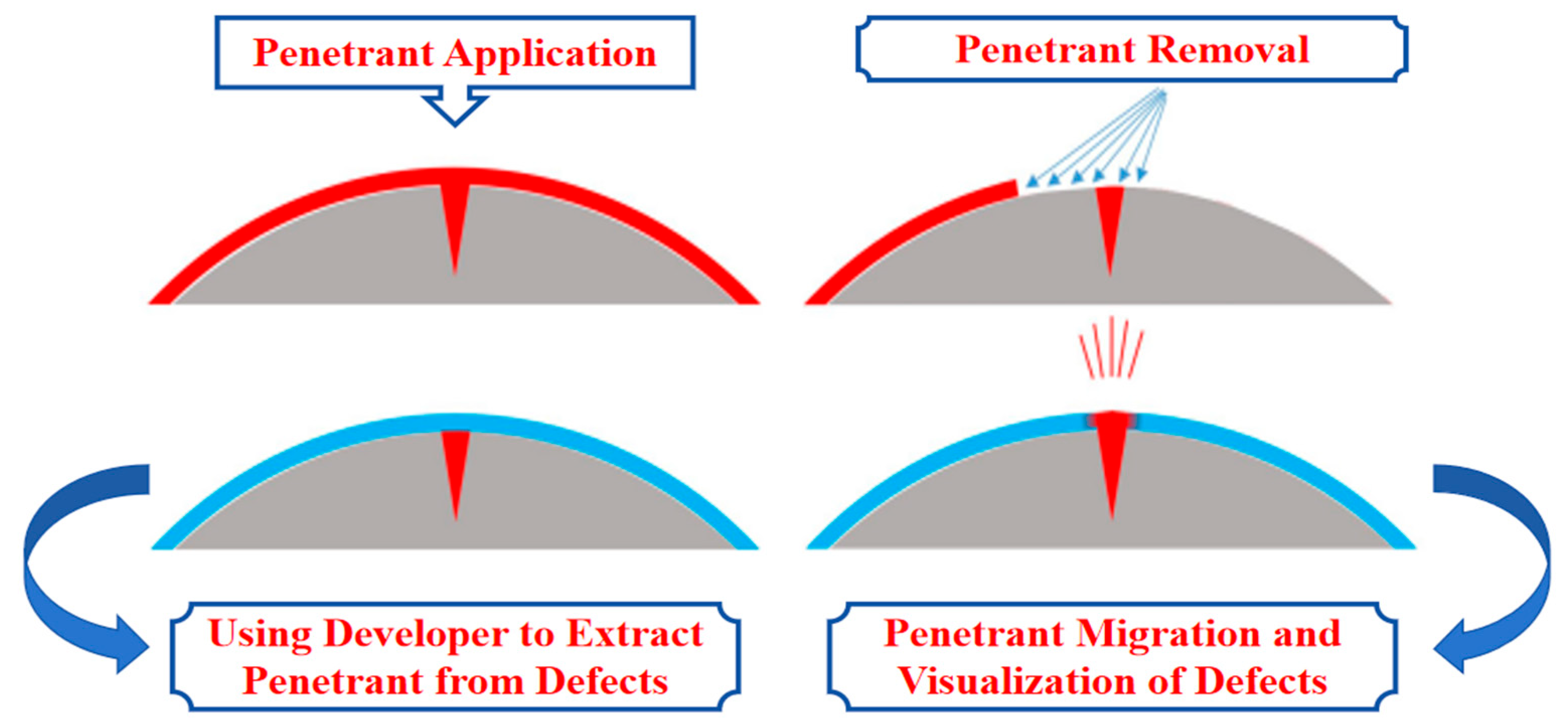 Sensors 25 05726 g007