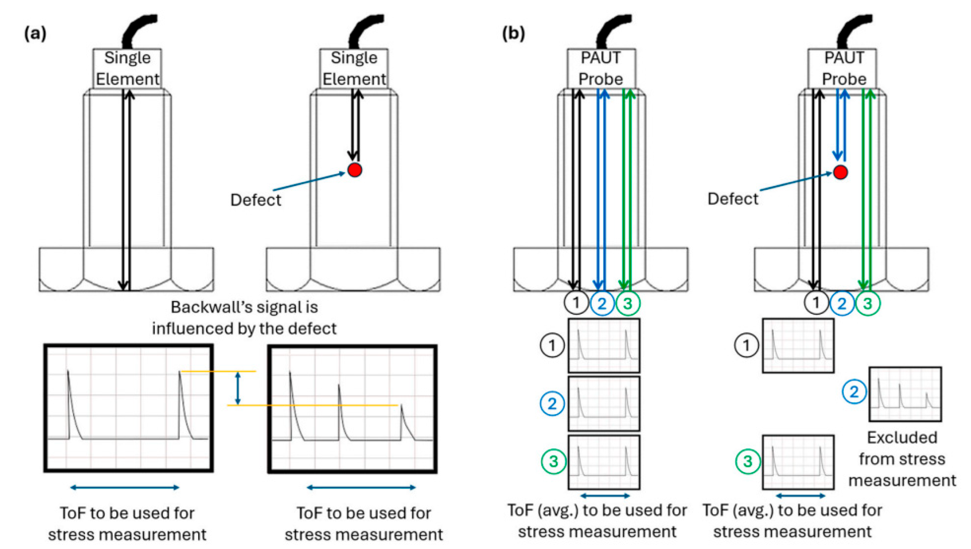 Sensors 25 05726 g009