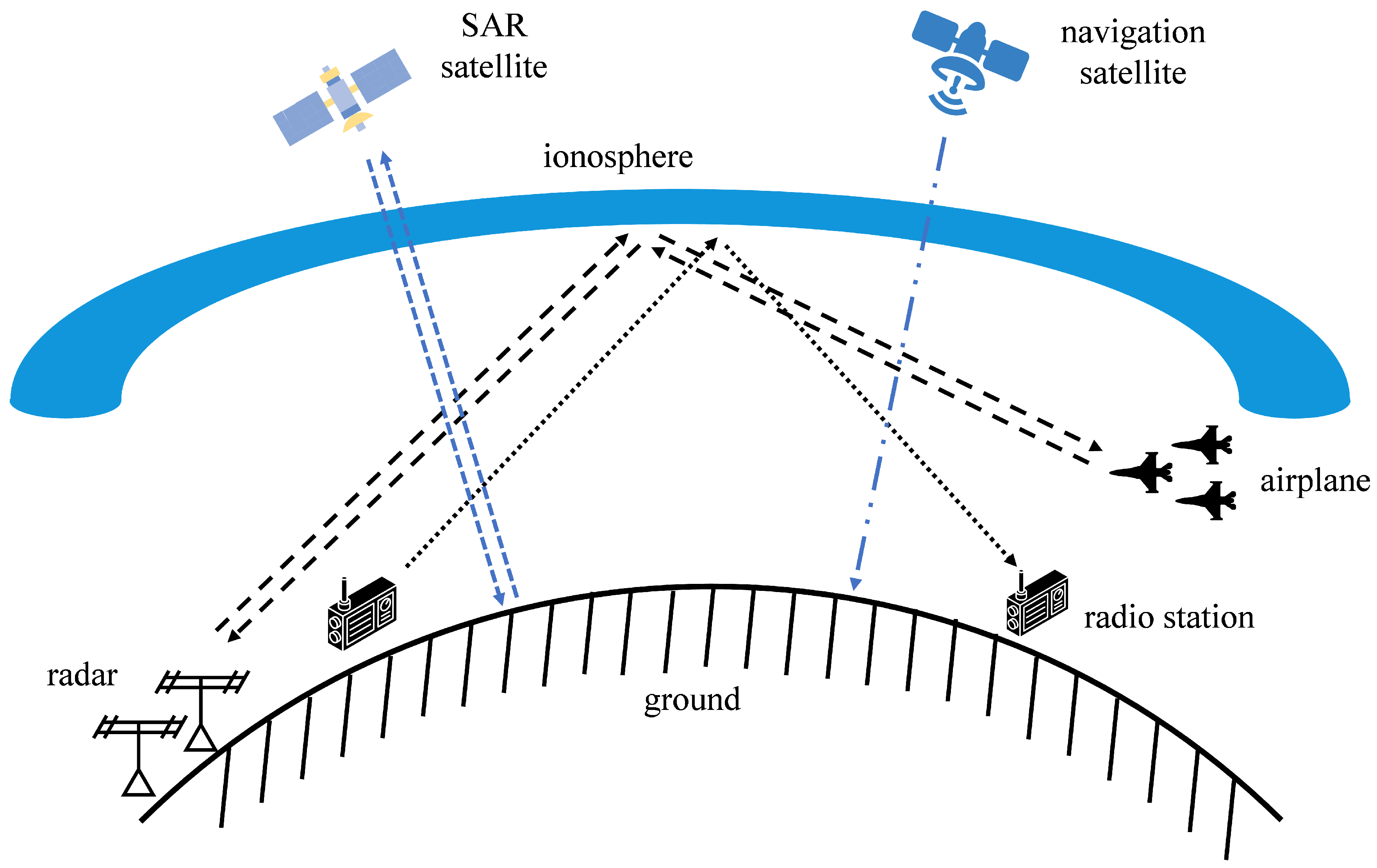 Sensors 25 05727 g001