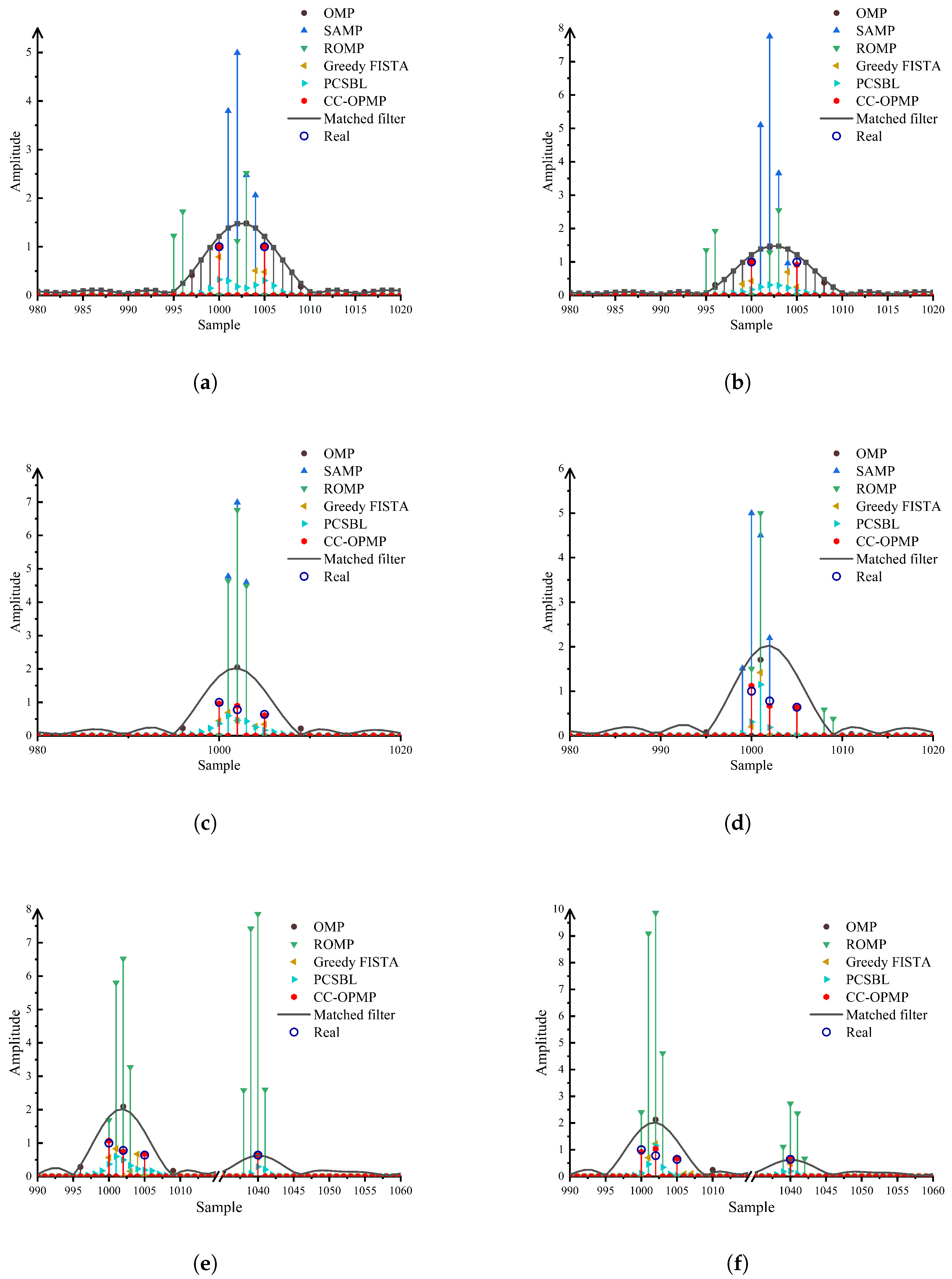 Sensors 25 05727 g004a
