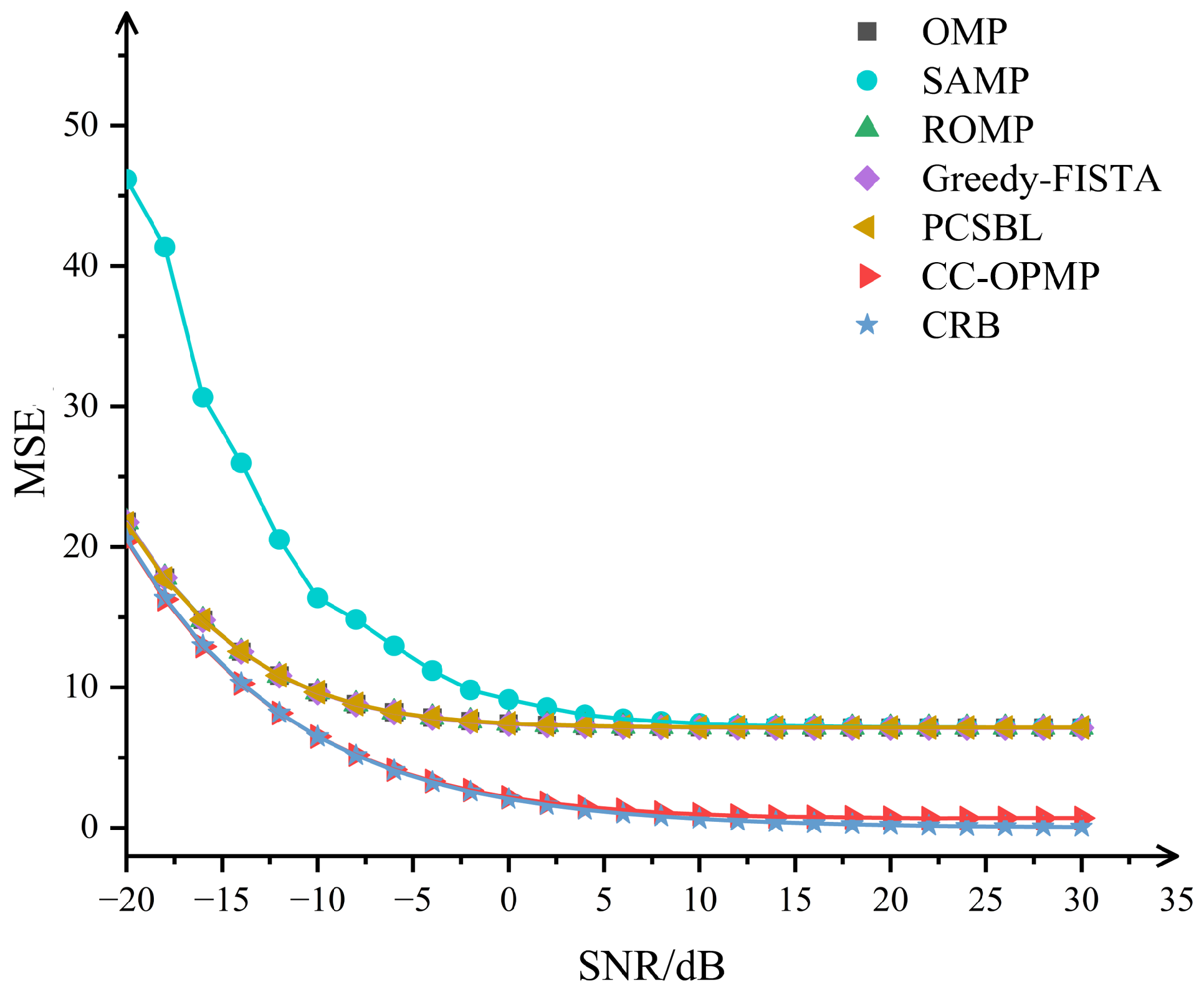 Sensors 25 05727 g005