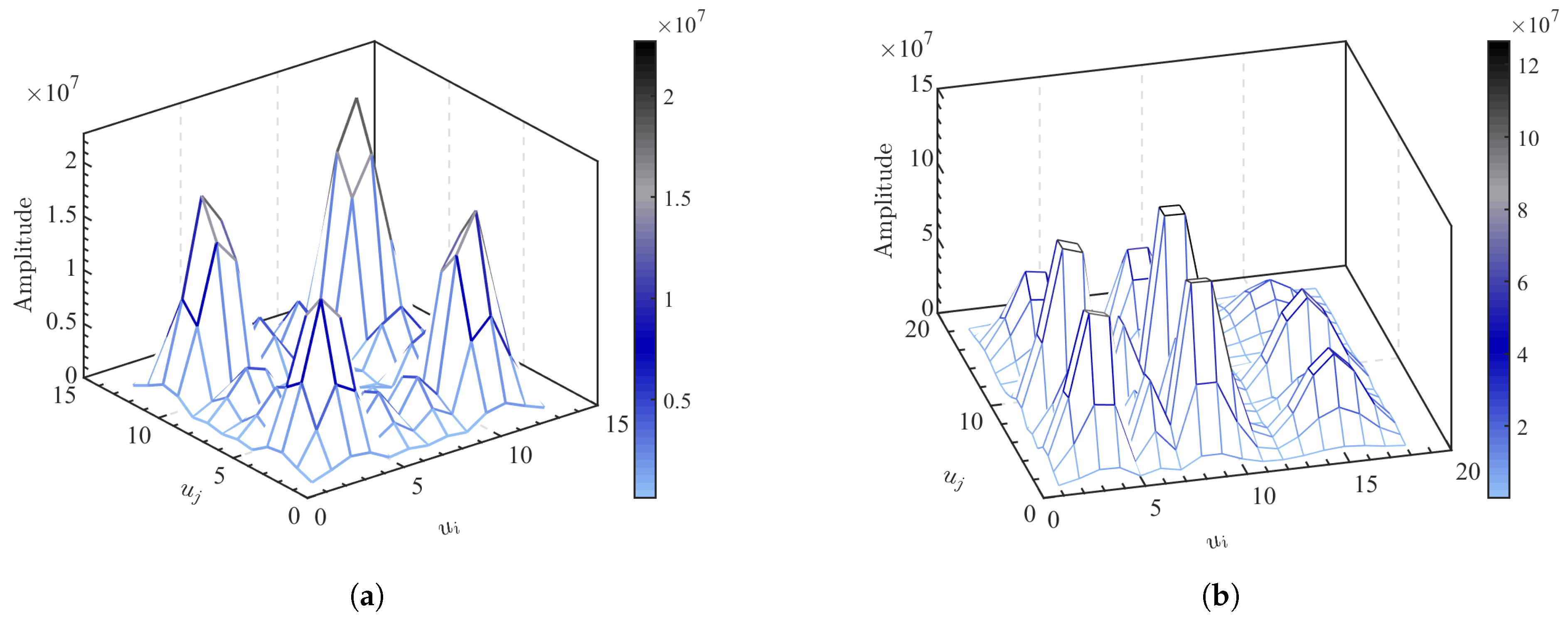 Sensors 25 05727 g007