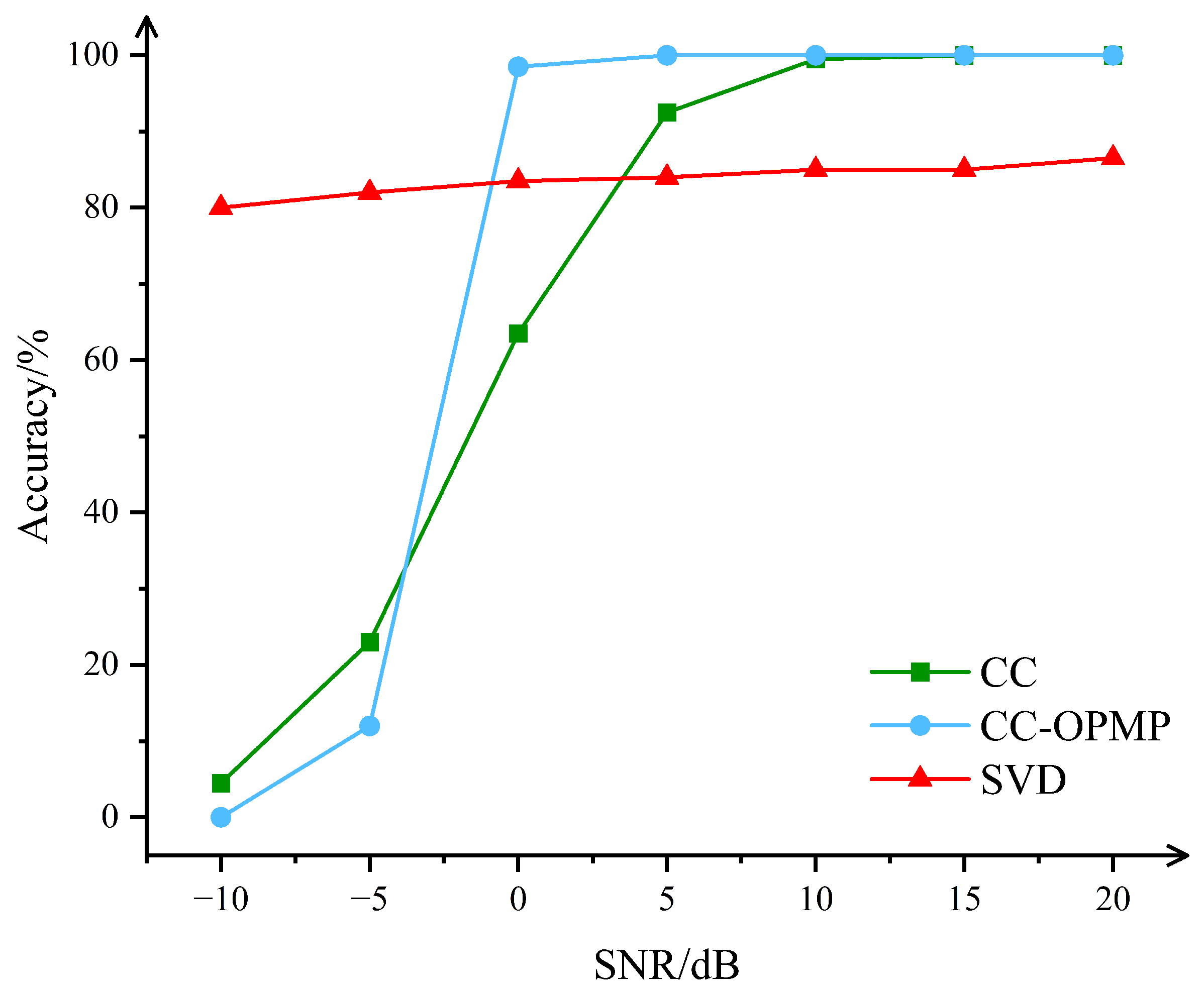 Sensors 25 05727 g008