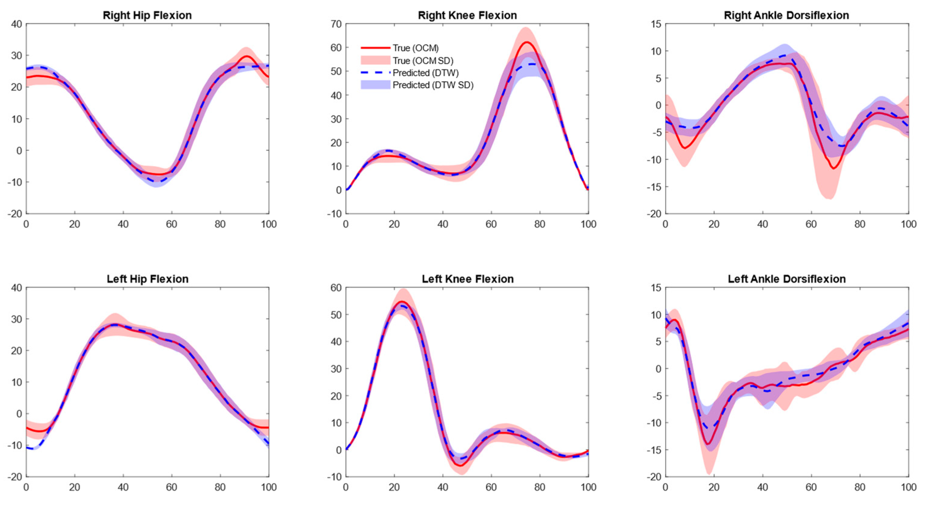 Sensors 25 05728 g005 Sensors 25 05728 g005