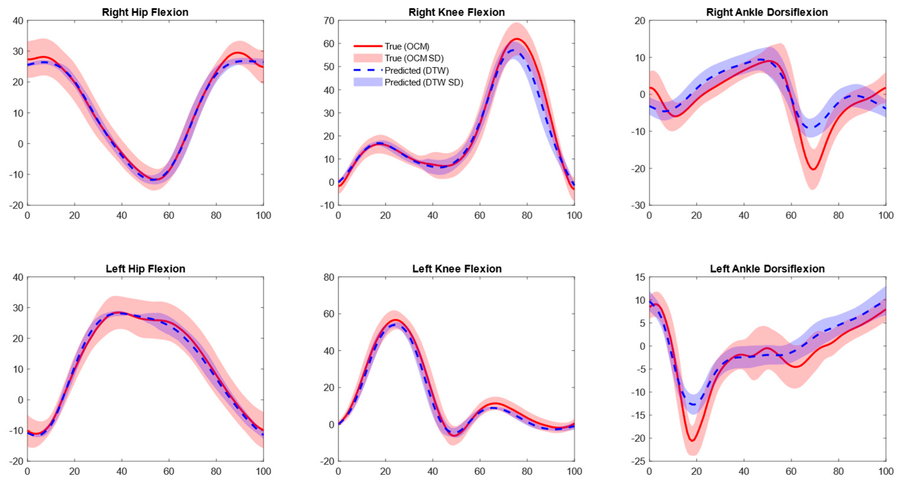 Sensors 25 05728 g006 Sensors 25 05728 g006