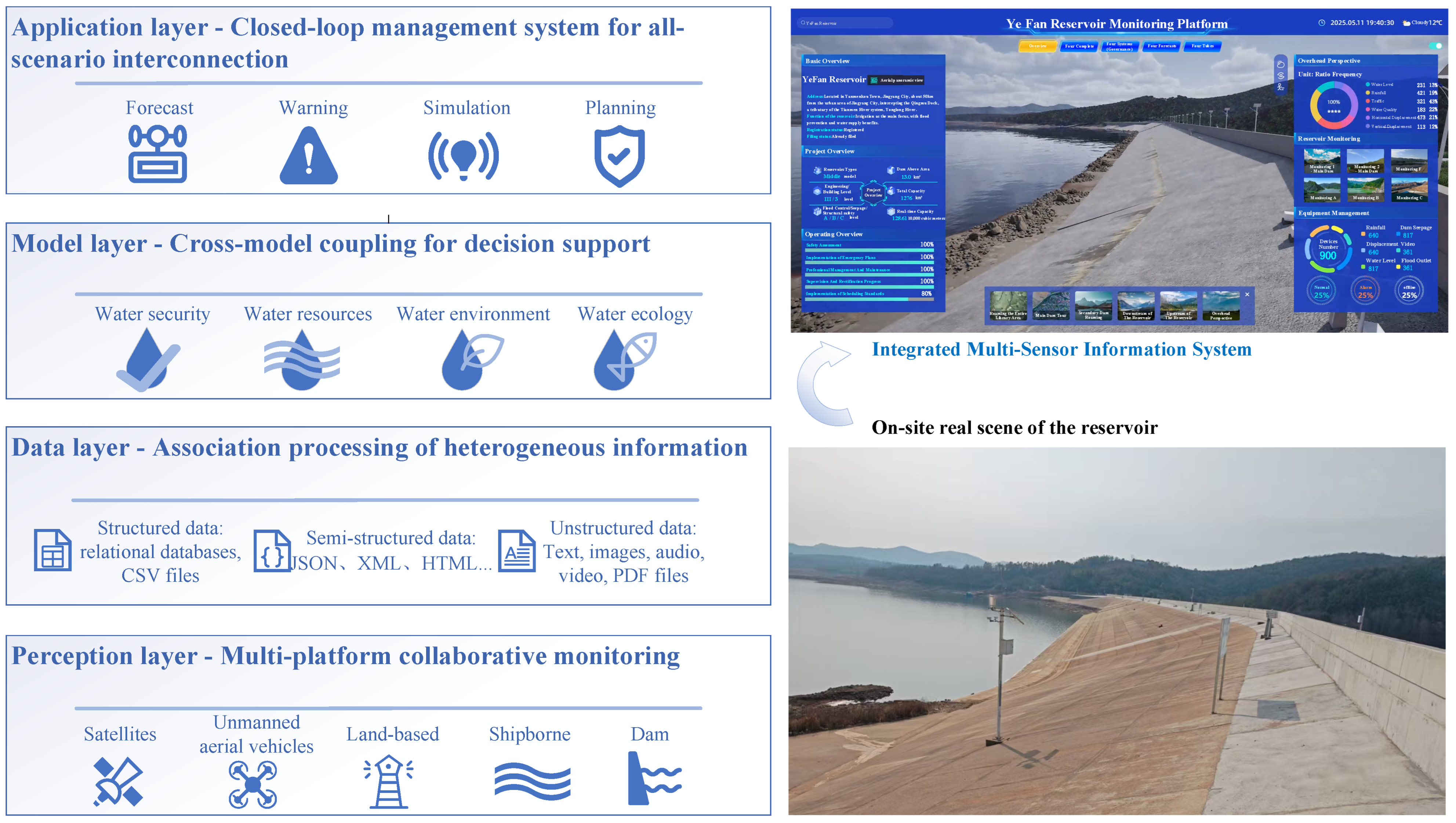 Sensors 25 05730 g001