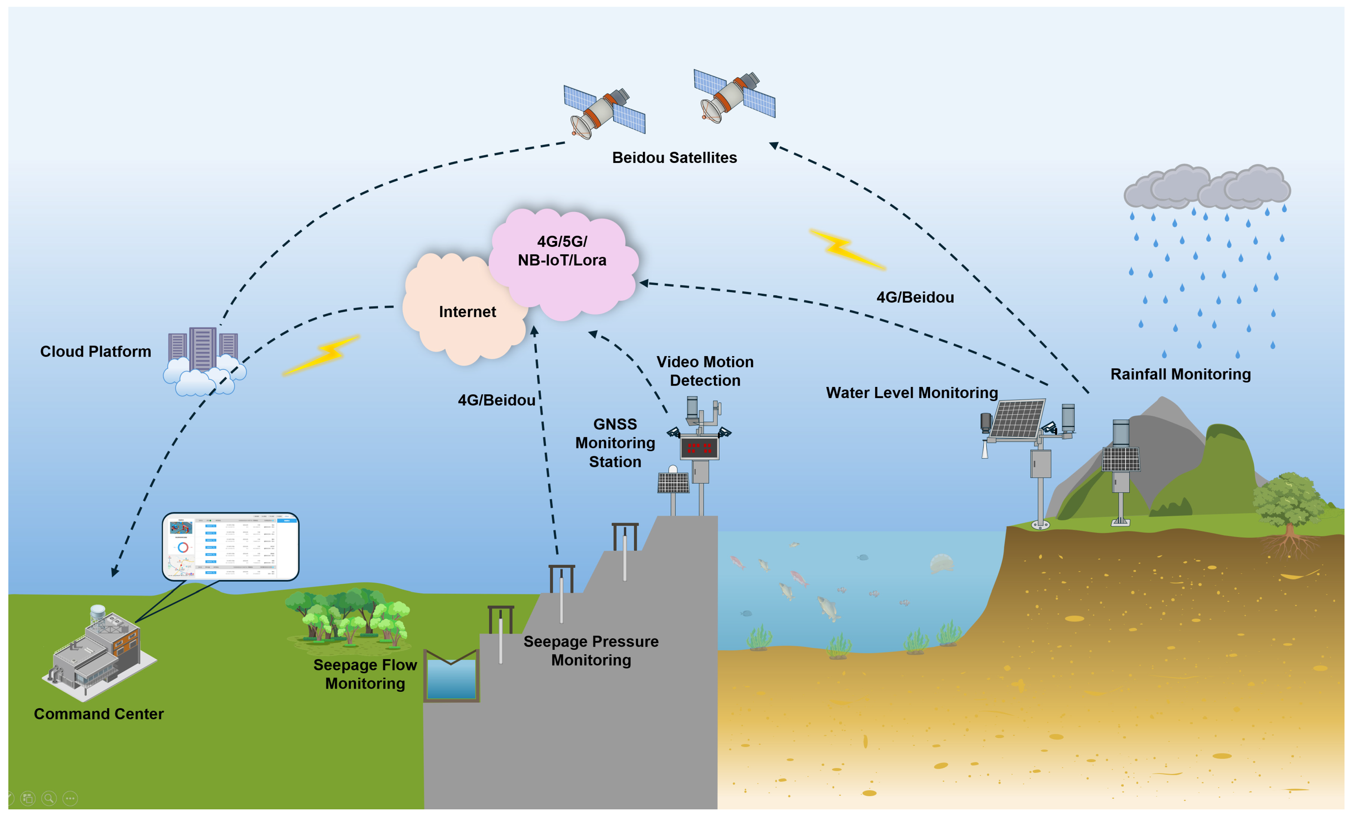 Sensors 25 05730 g002