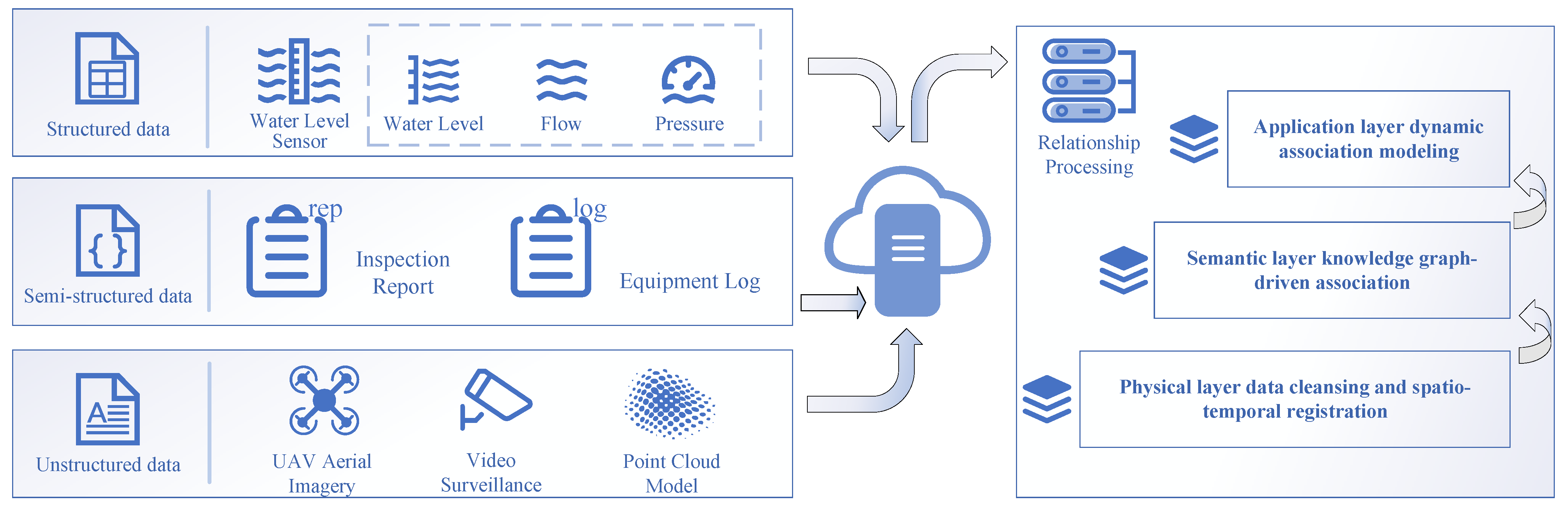 Sensors 25 05730 g003