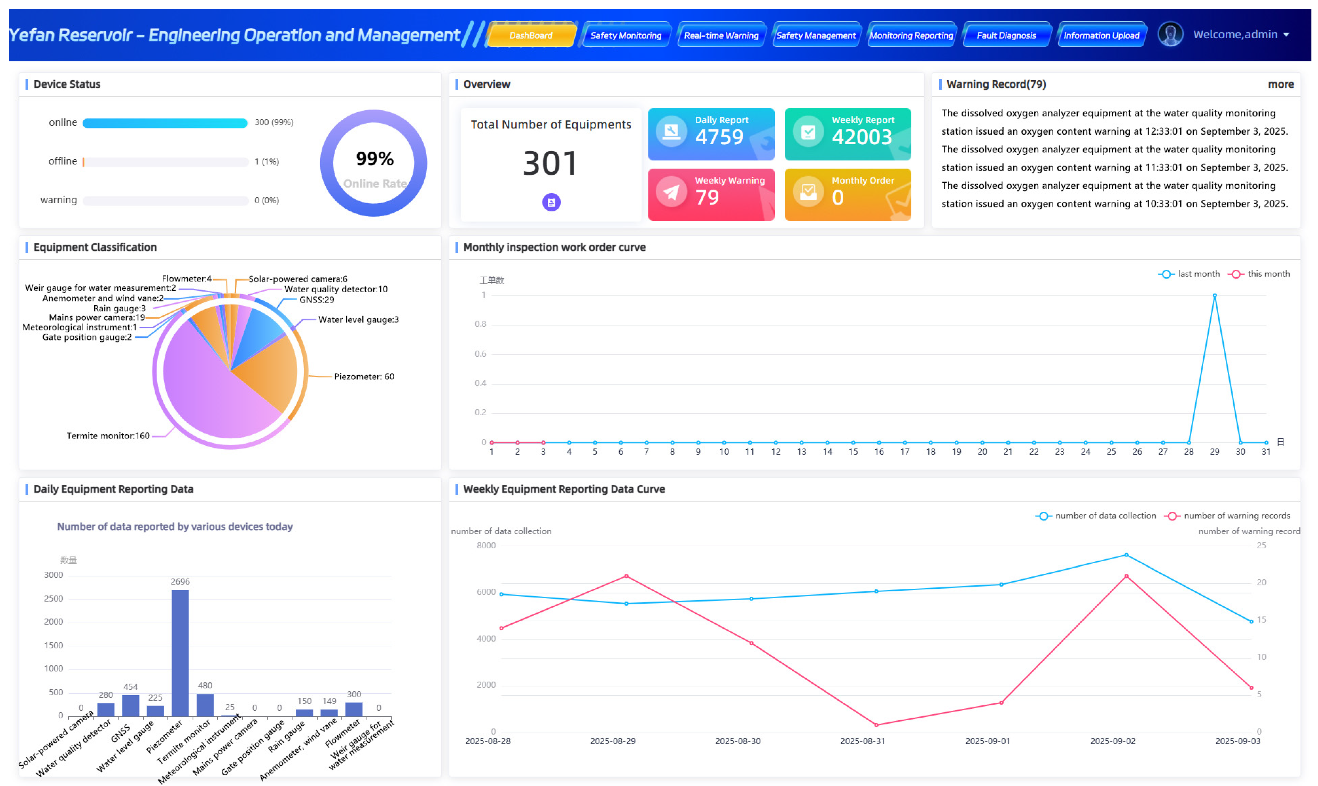 Sensors 25 05730 g008