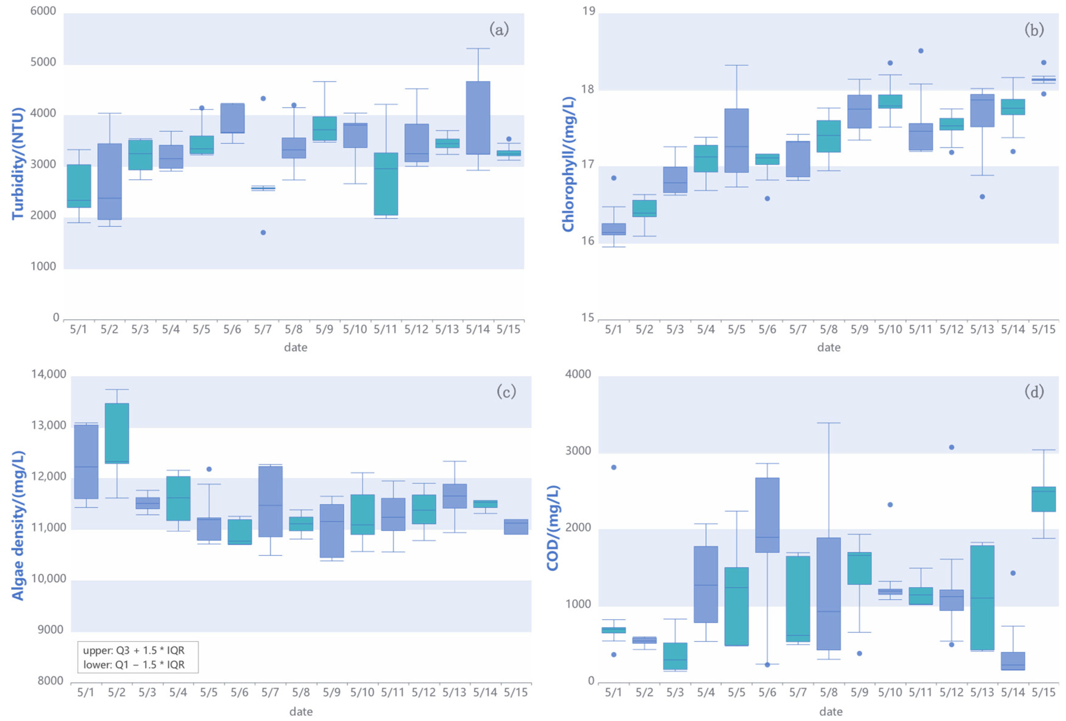 Sensors 25 05730 g010
