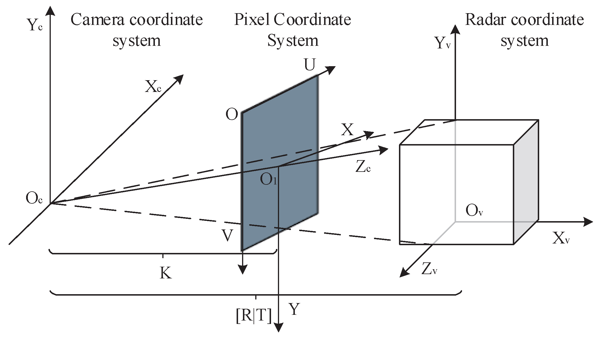 Sensors 25 05731 g001