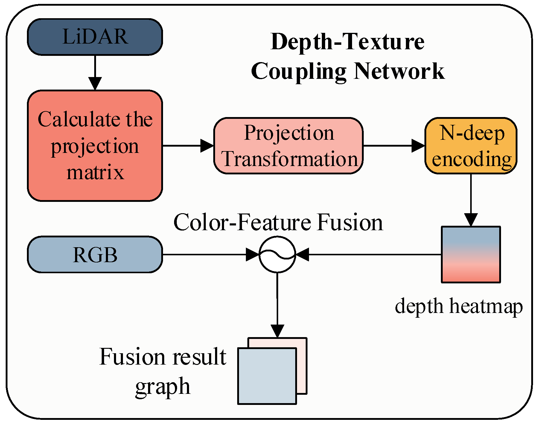 Sensors 25 05731 g002