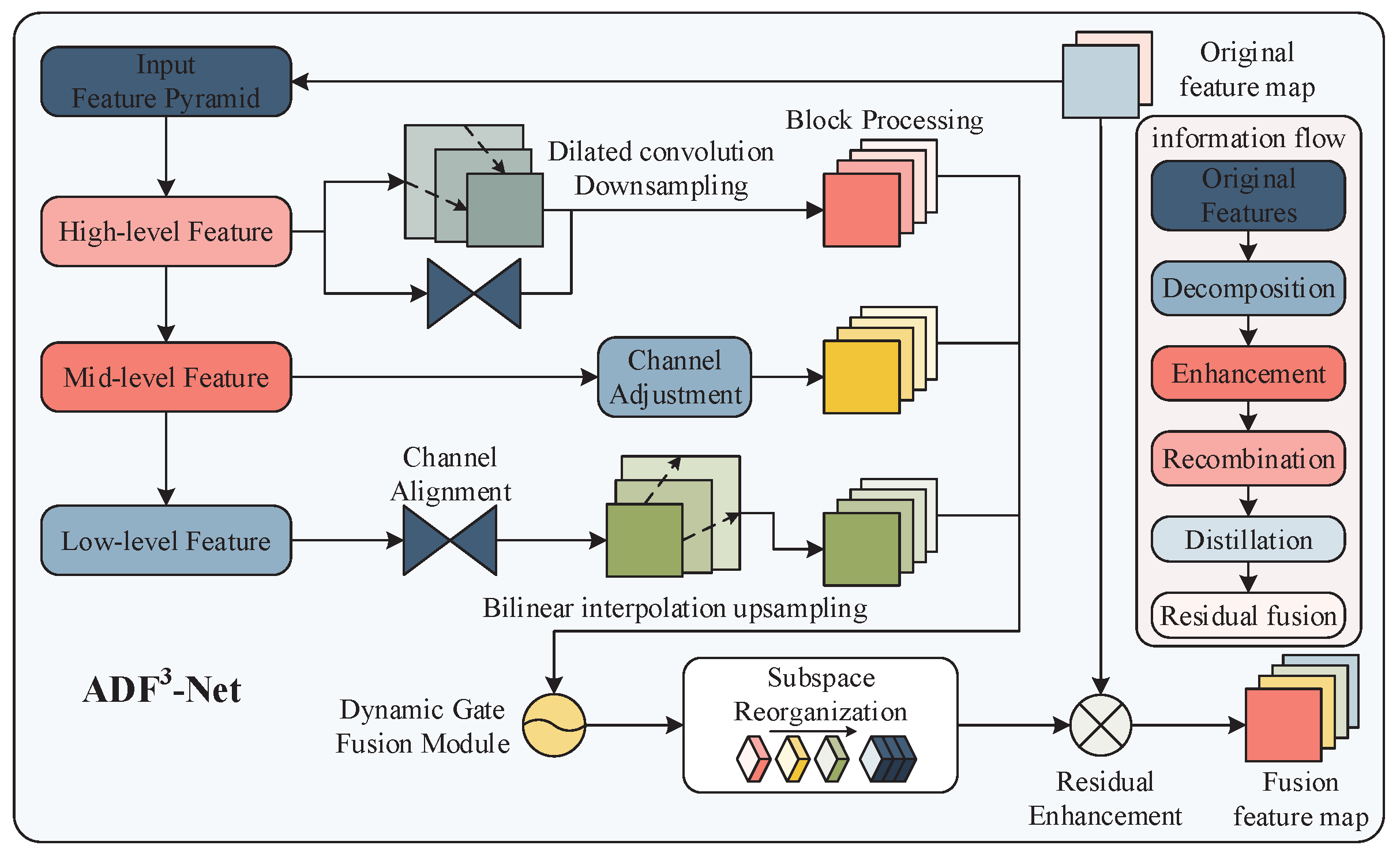 Sensors 25 05731 g005