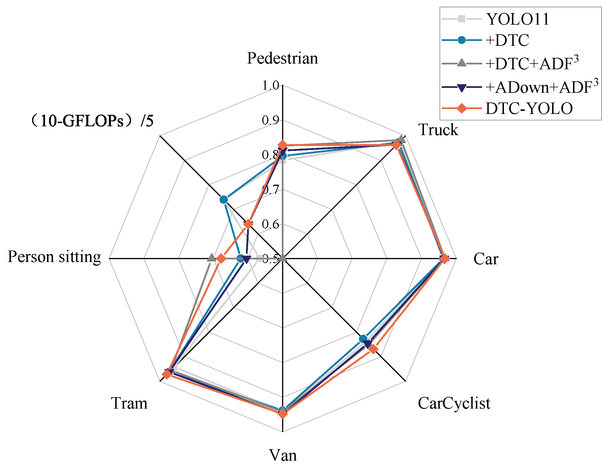Sensors 25 05731 g009