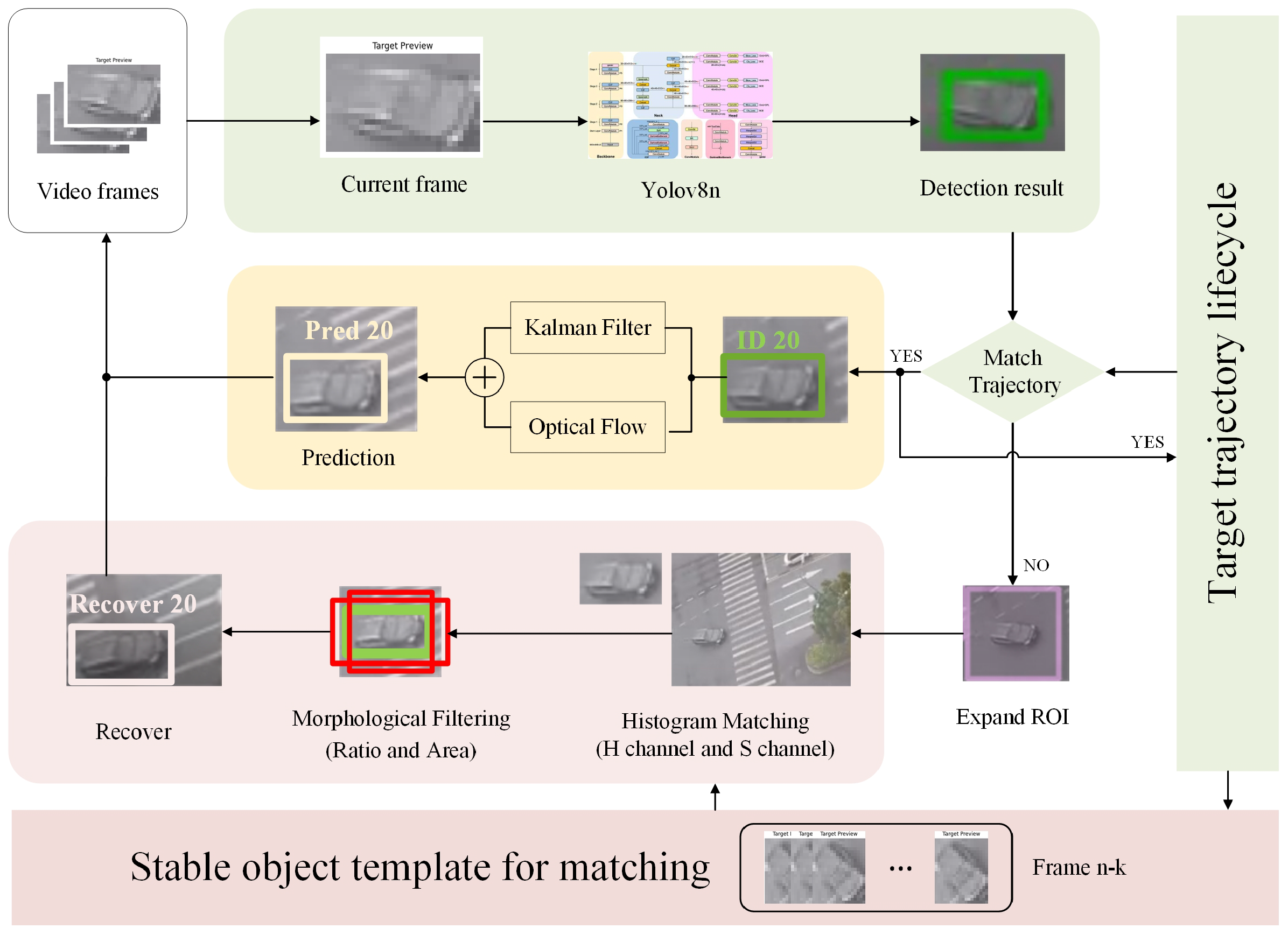 Sensors 25 05732 g001