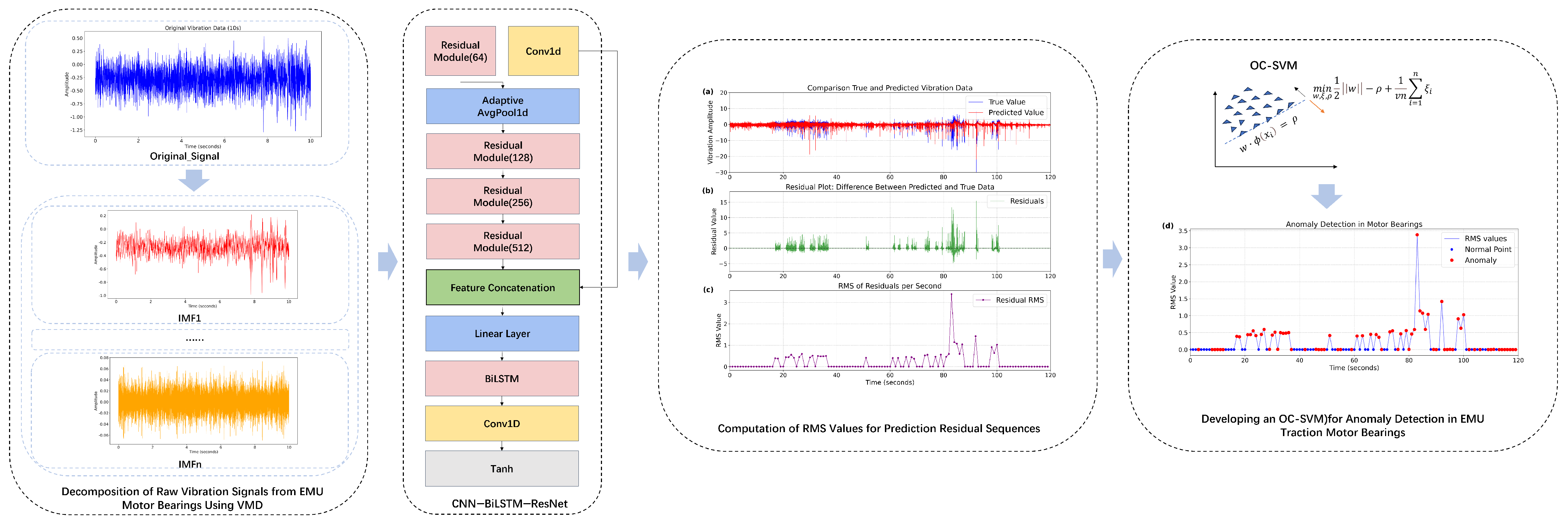 Sensors 25 05733 g001