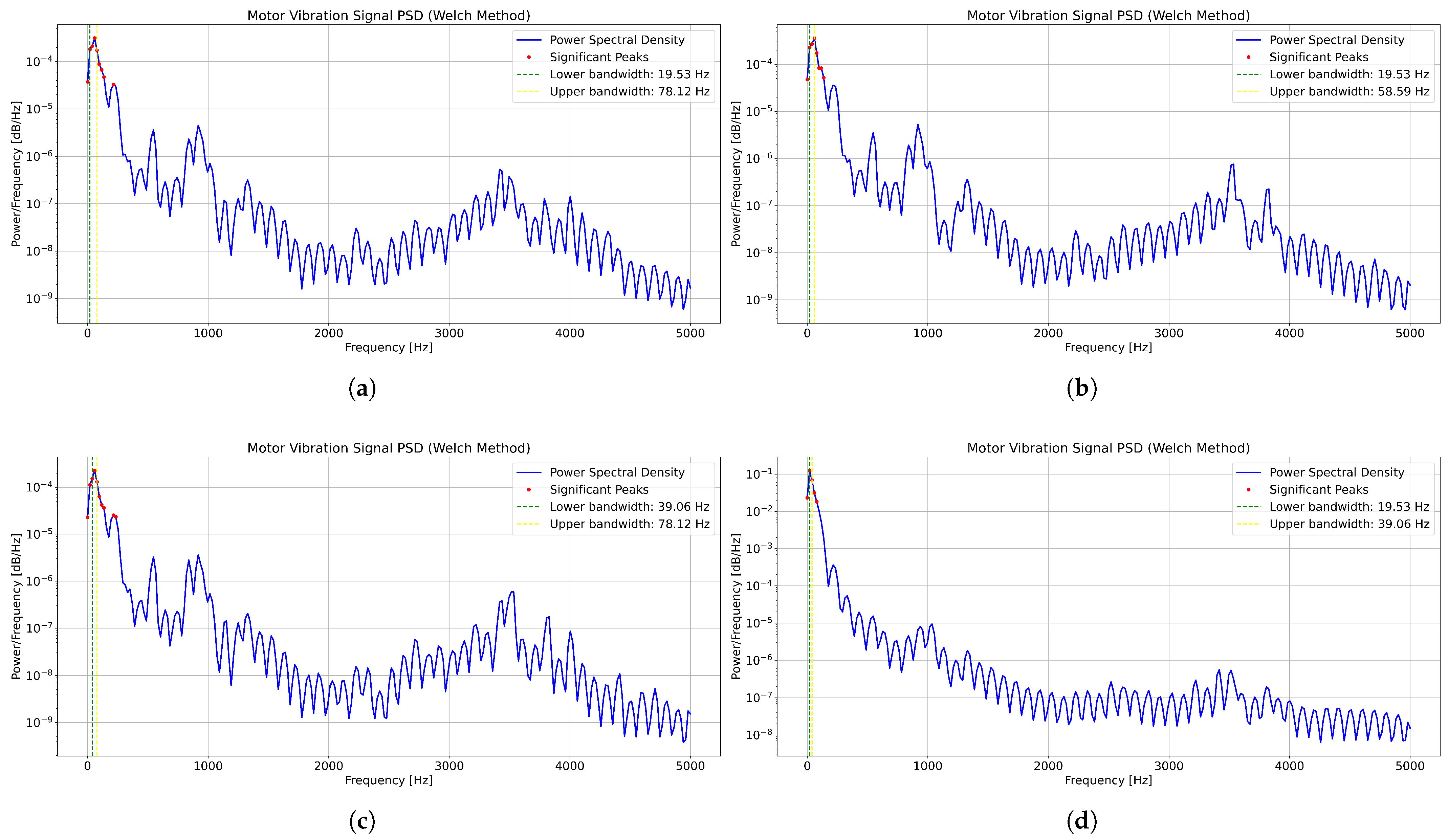 Sensors 25 05733 g004