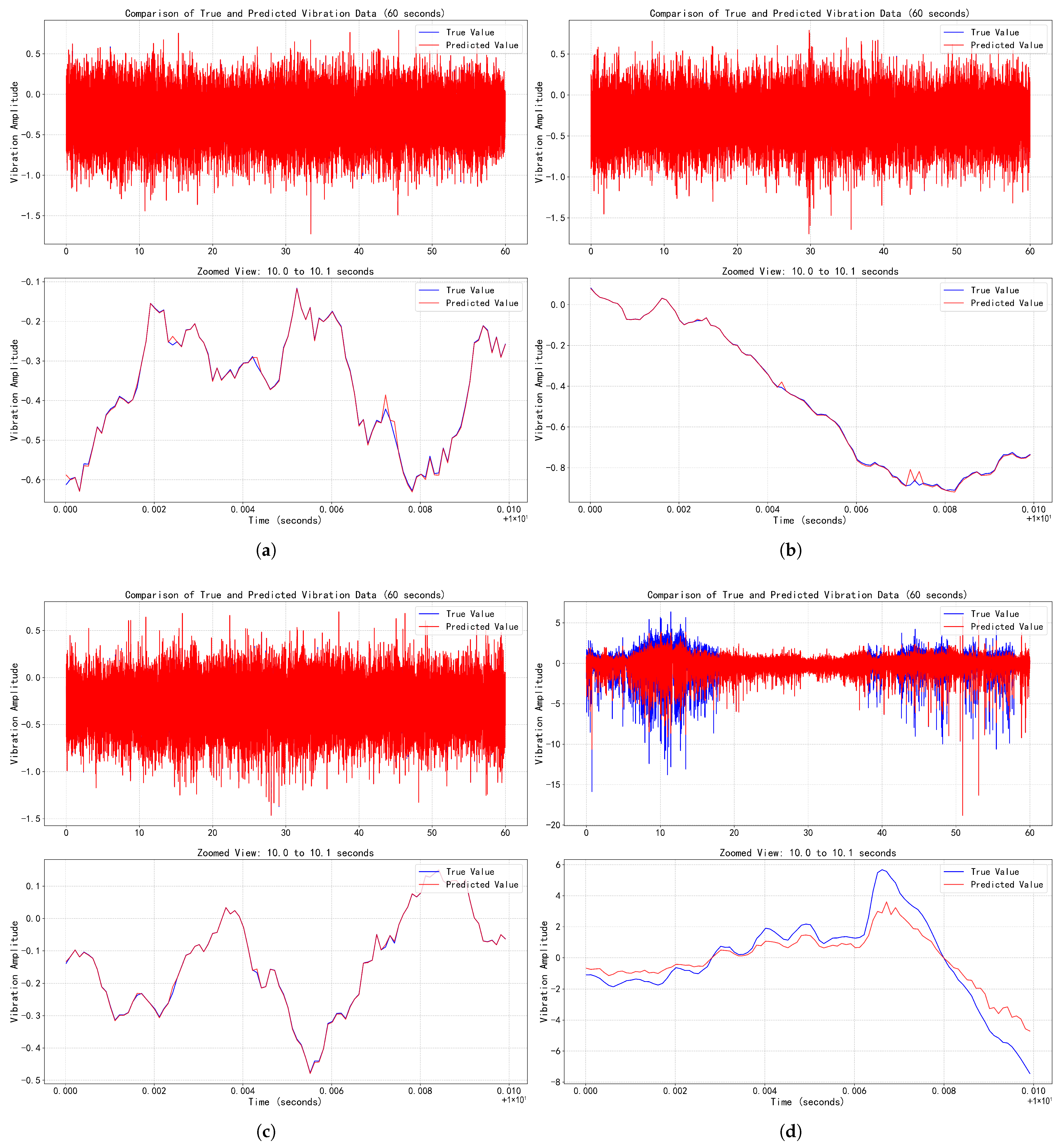 Sensors 25 05733 g005