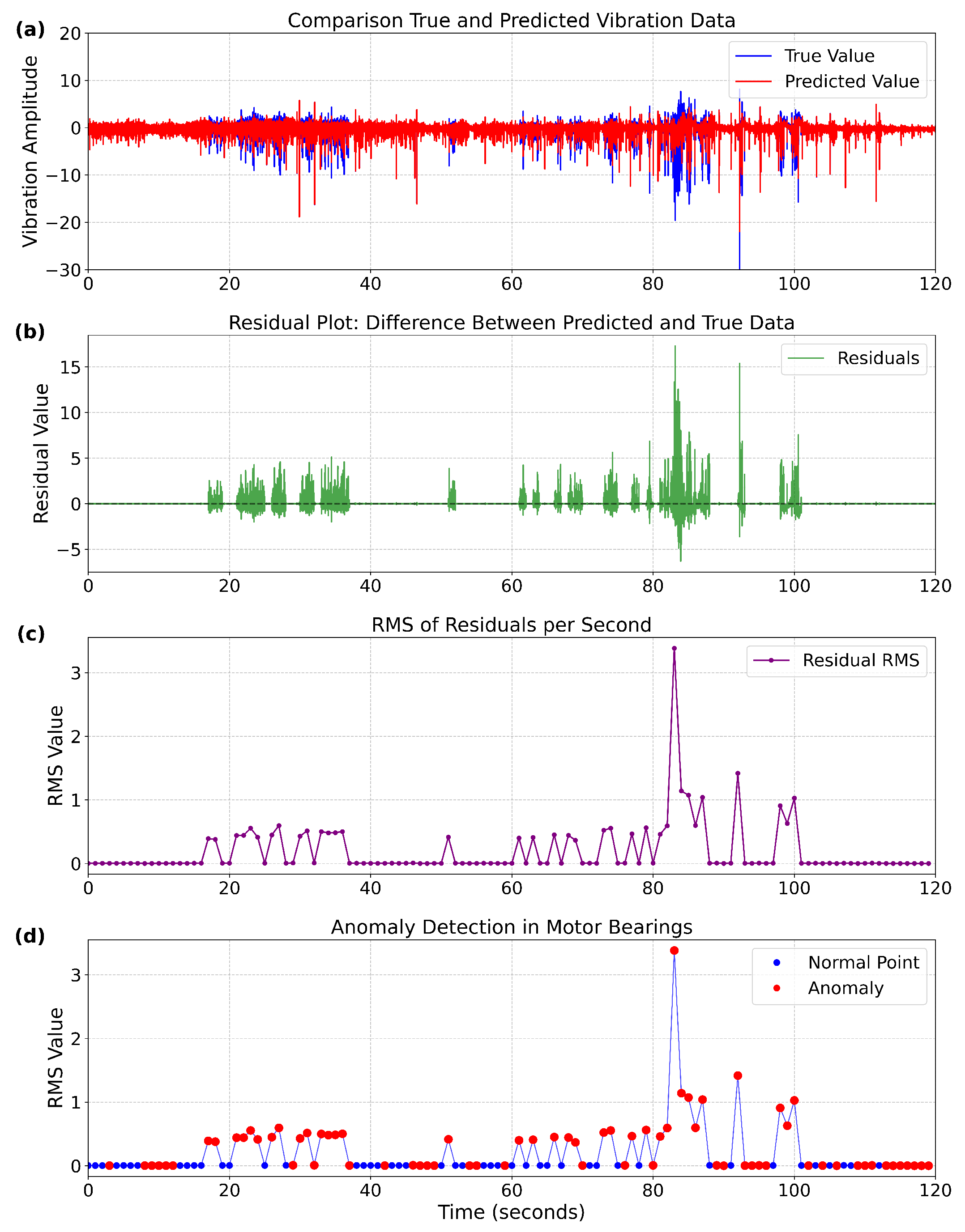Sensors 25 05733 g006