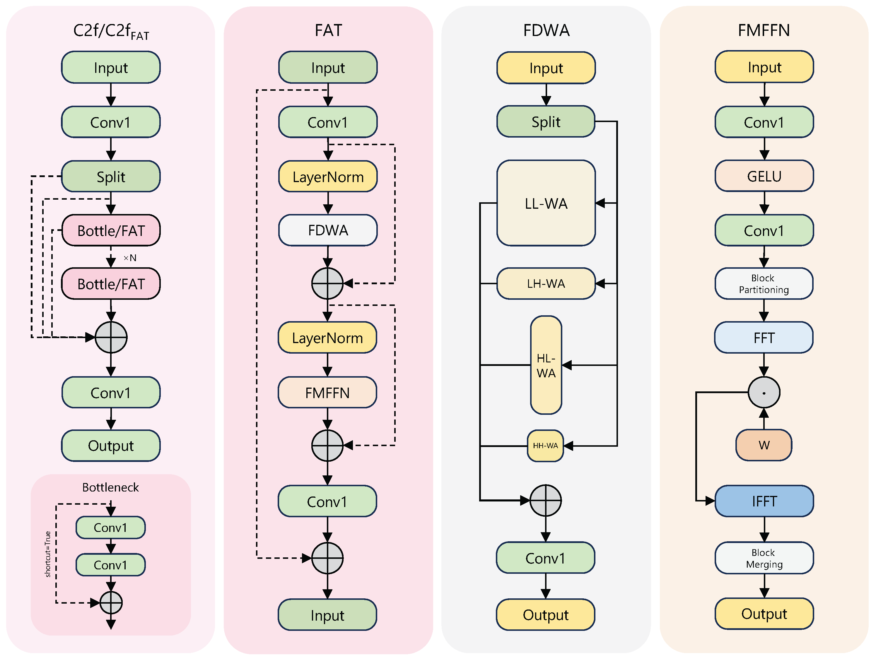 Sensors 25 05734 g002