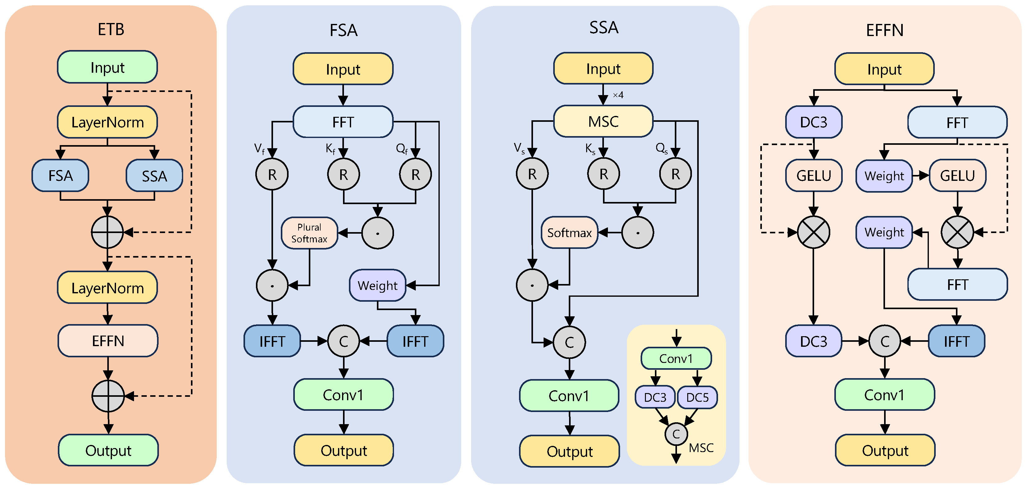 Sensors 25 05734 g003