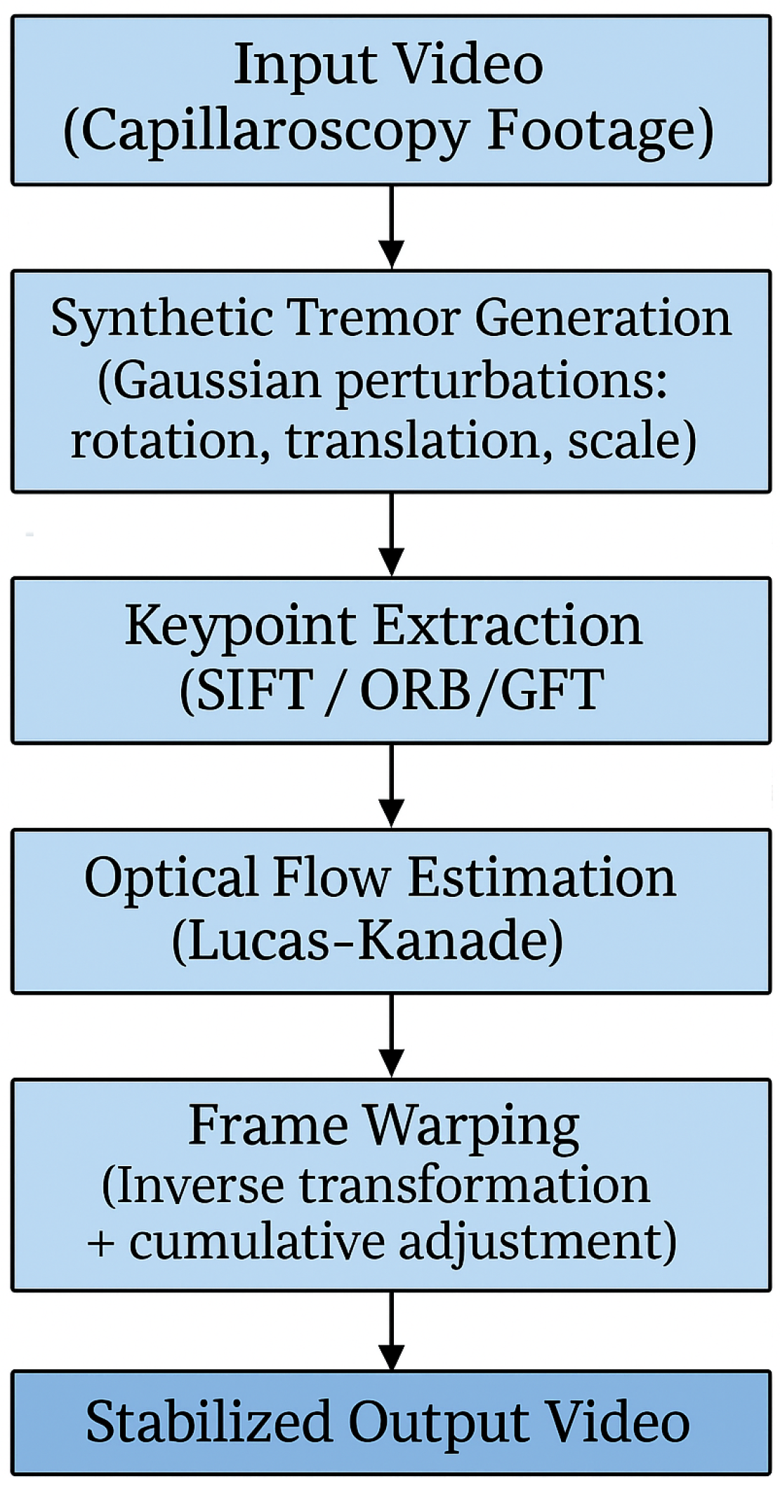 Sensors 25 05738 g002