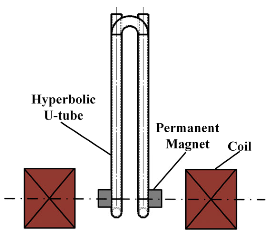 Sensors 25 05740 g002