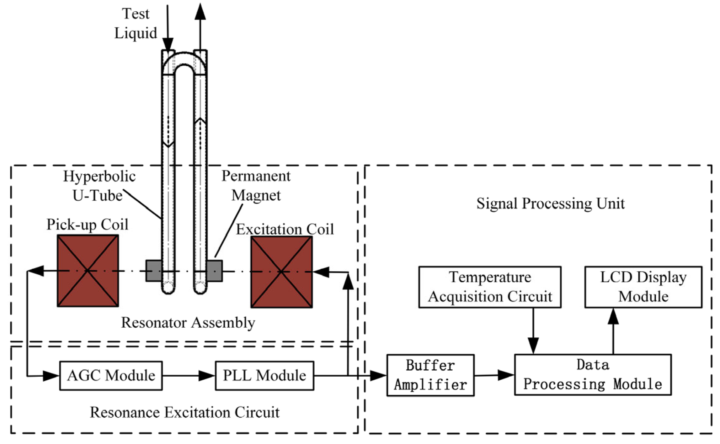 Sensors 25 05740 g006
