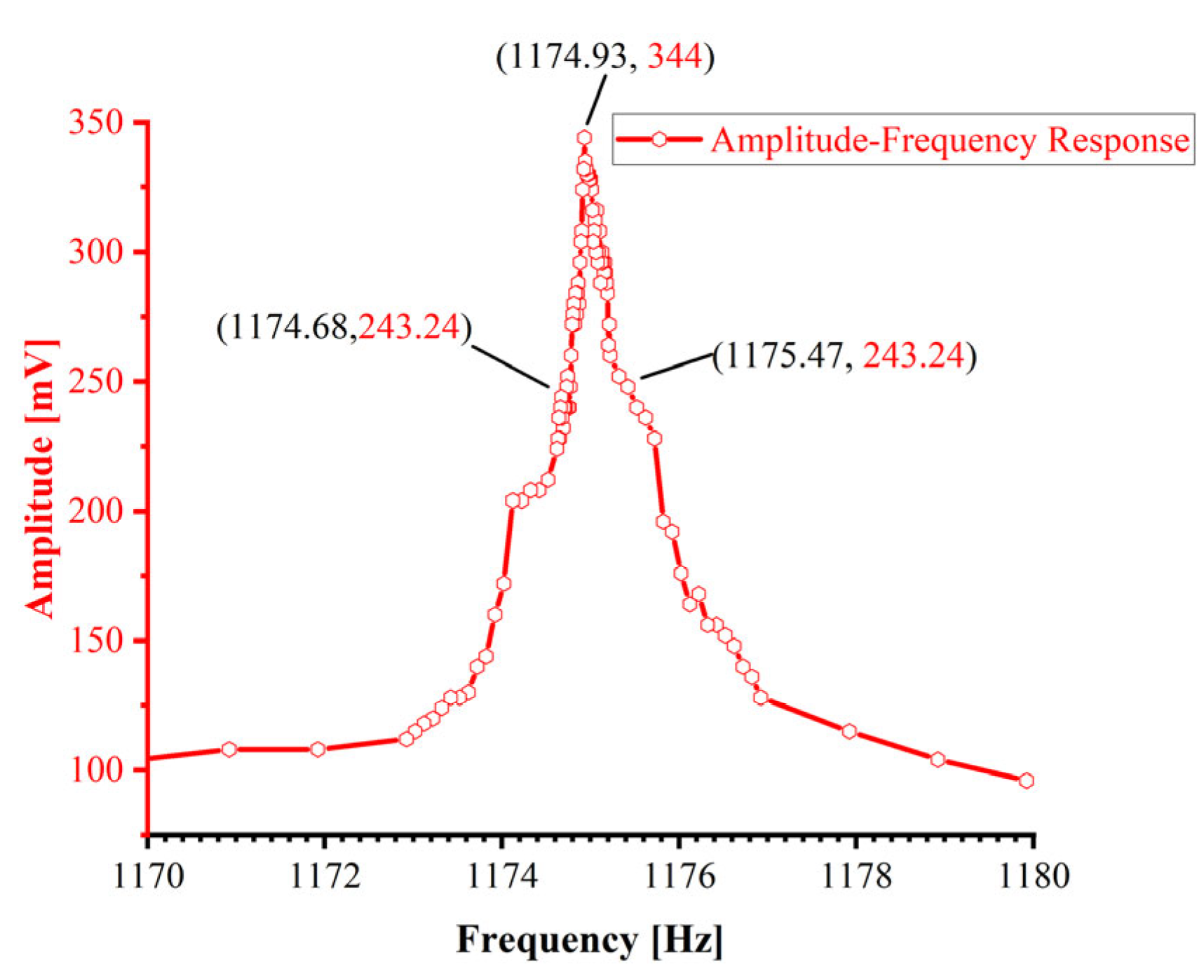 Sensors 25 05740 g007