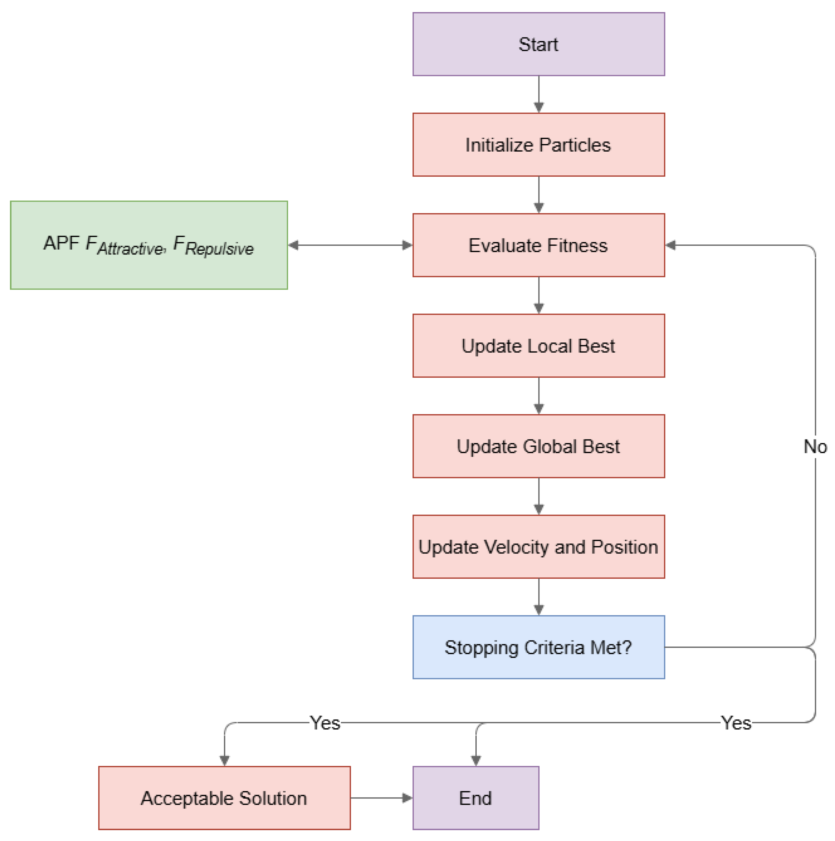 Sensors 25 05742 g001
