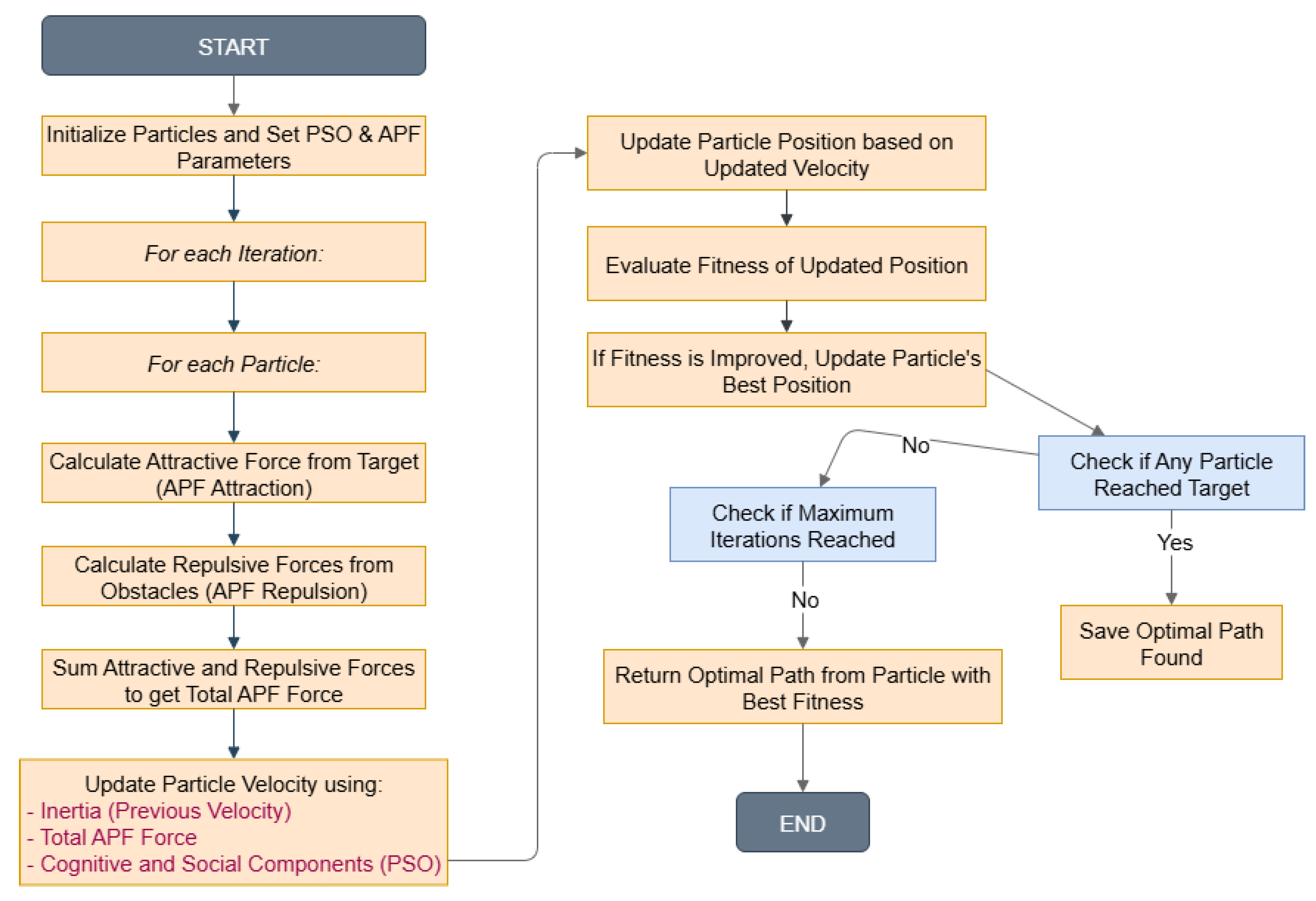 Sensors 25 05742 g002