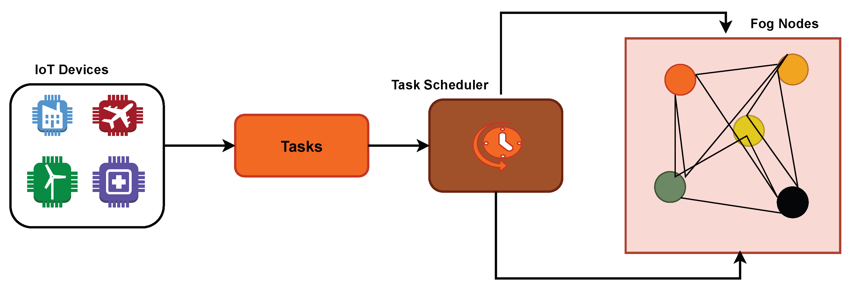 Sensors 25 05744 g002