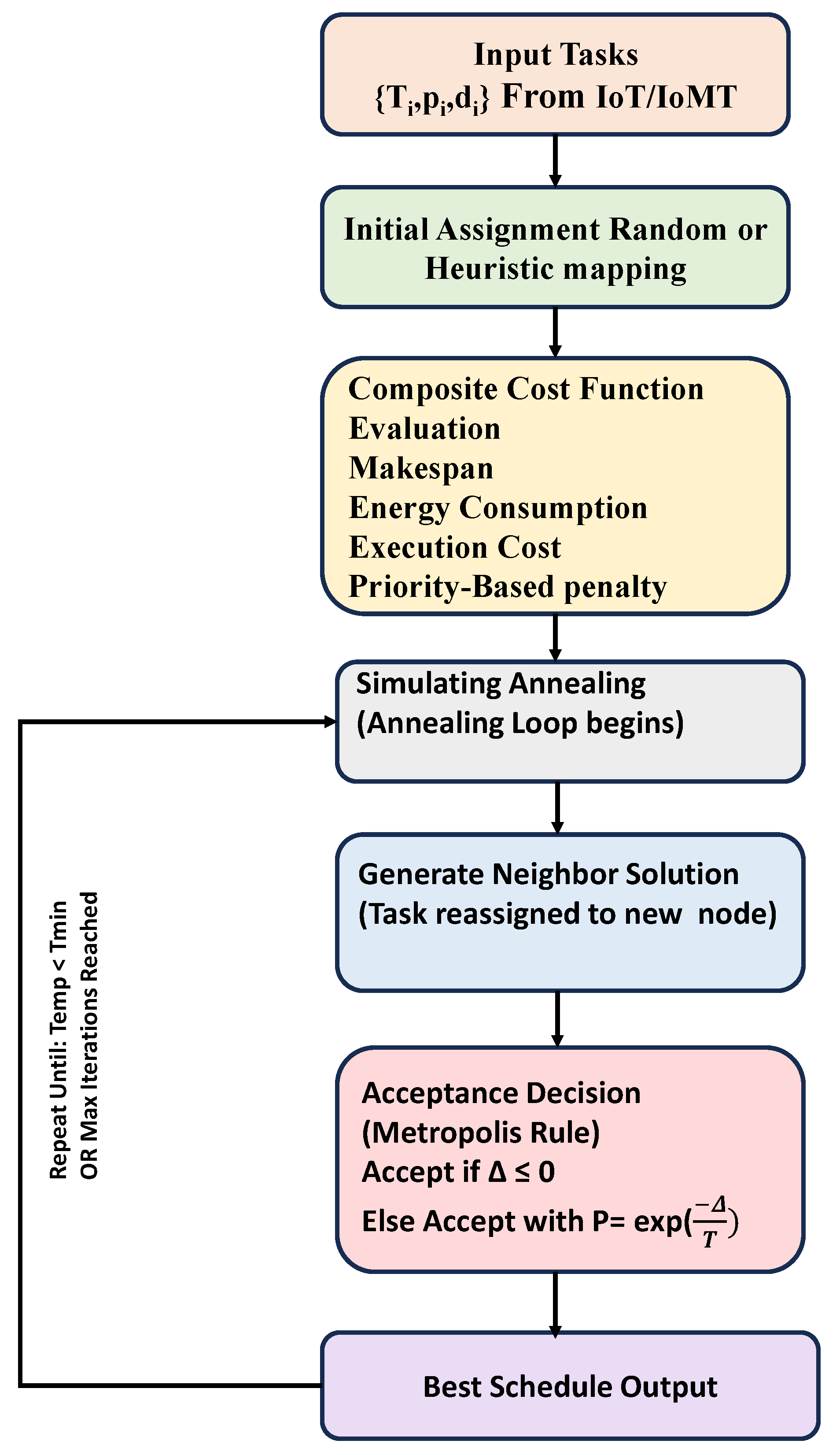 Sensors 25 05744 g003